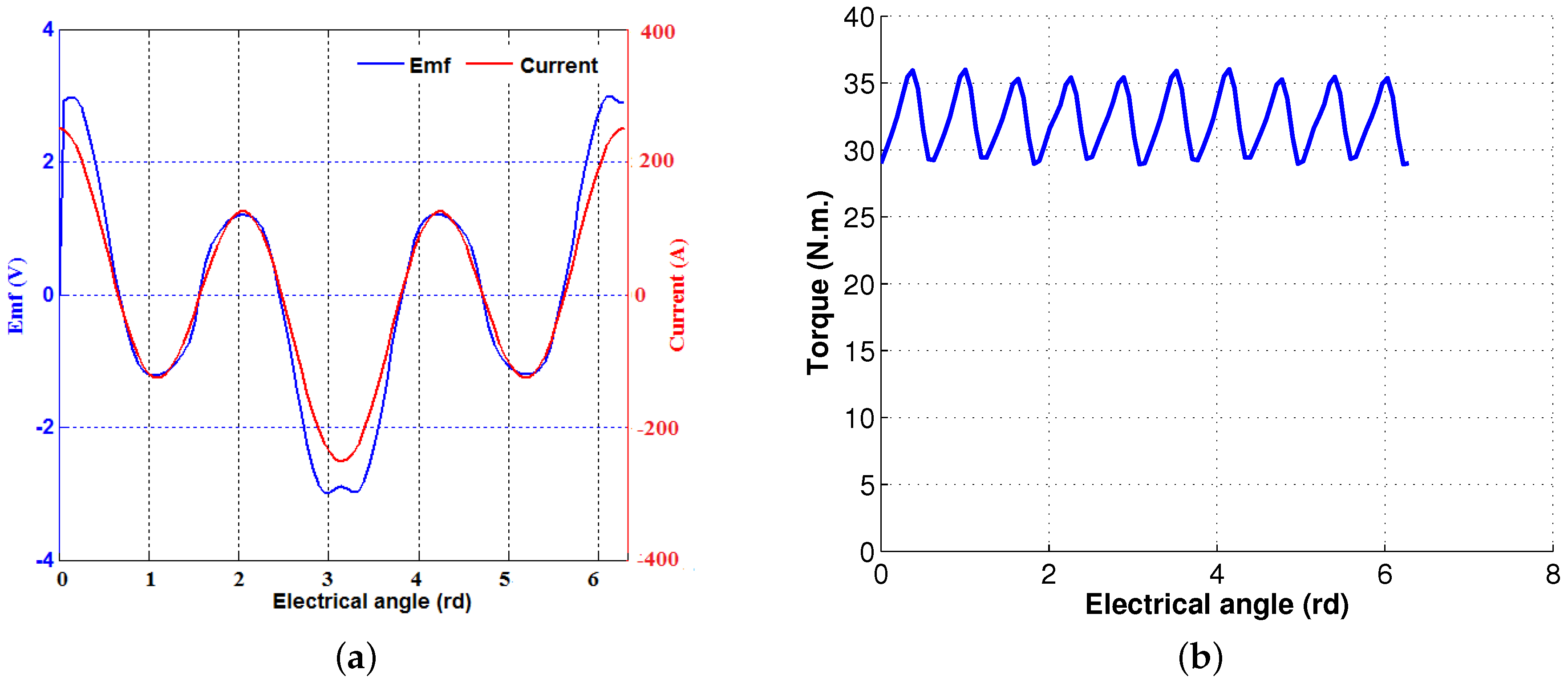Energies 09 00952 g004
