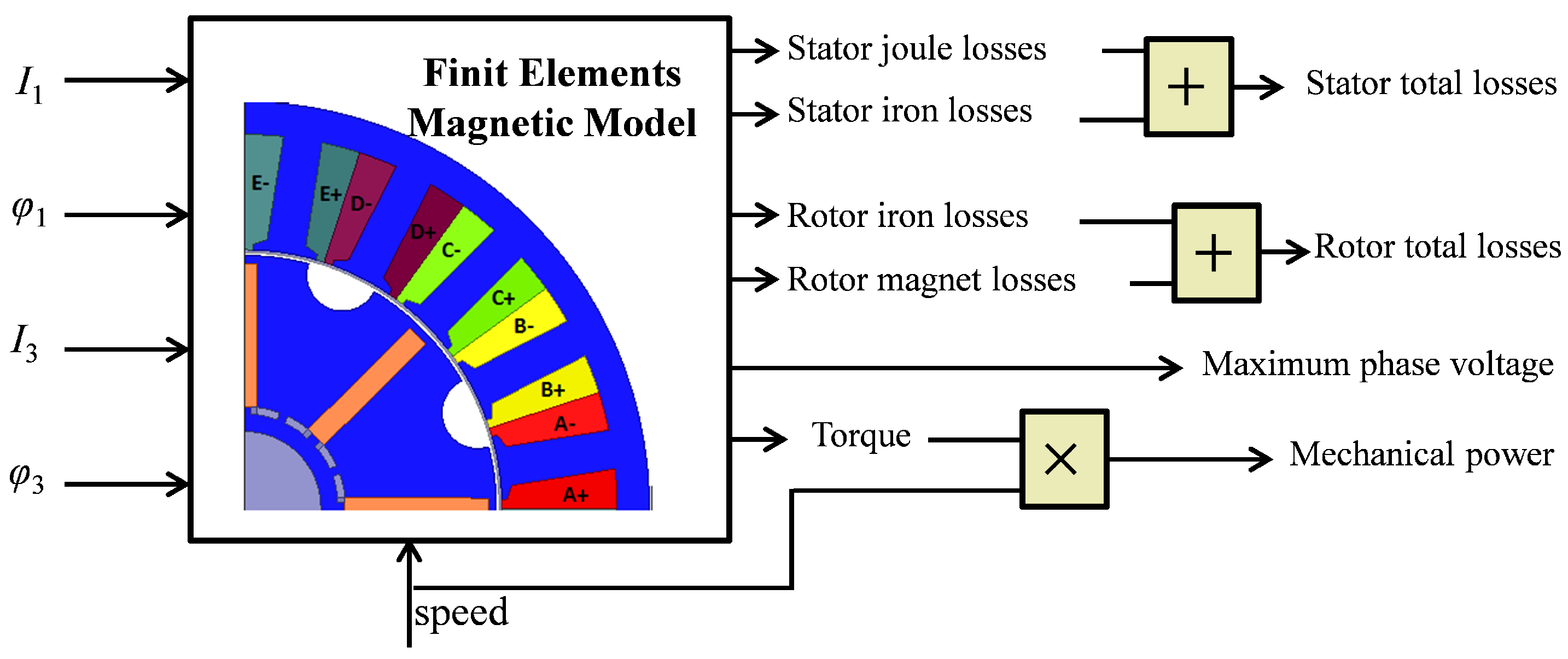Energies 09 00952 g007