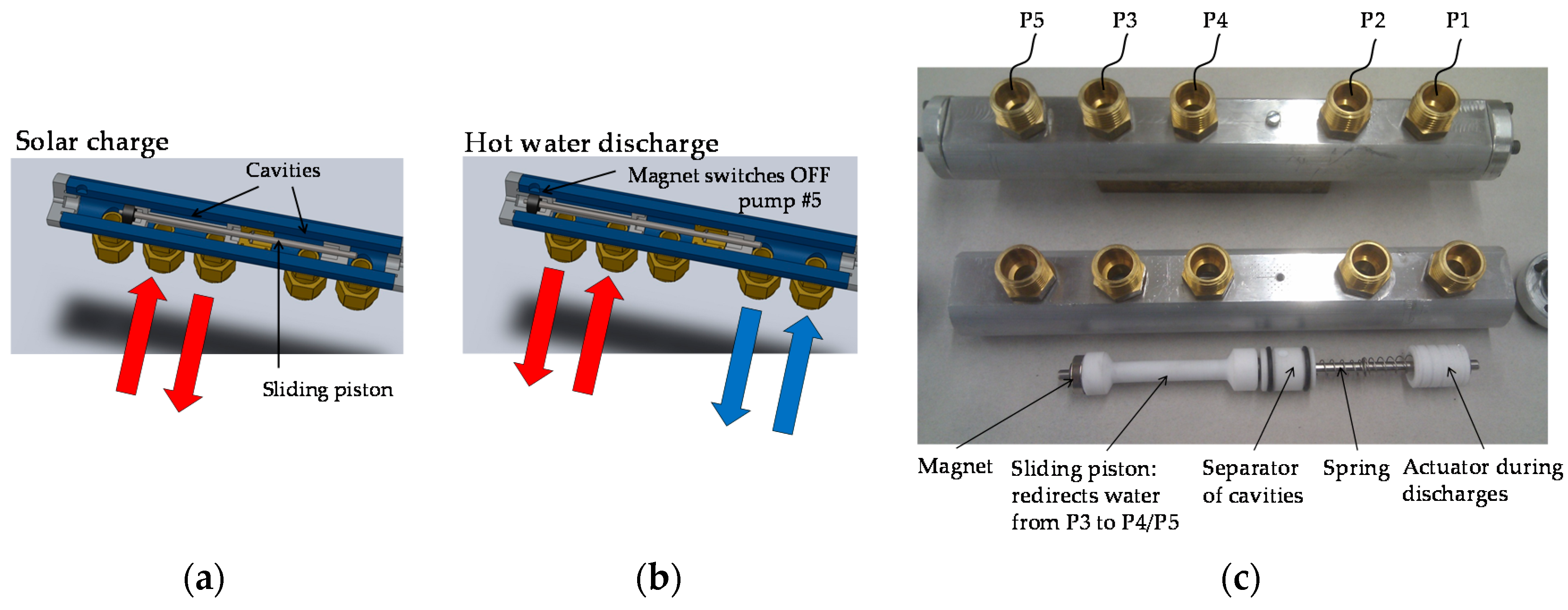 Energies 09 00953 g003 550