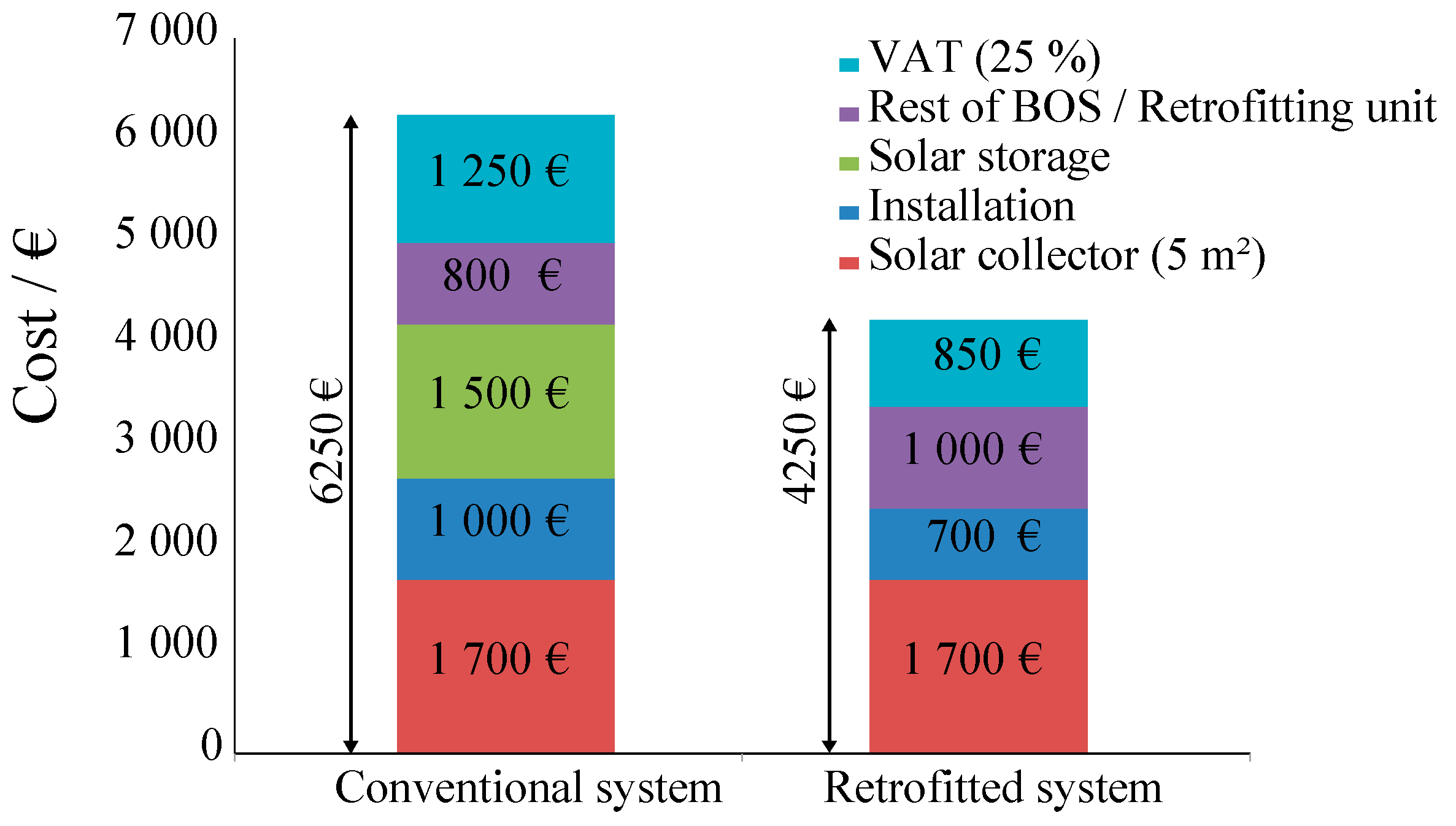 Energies 09 00953 g006 550