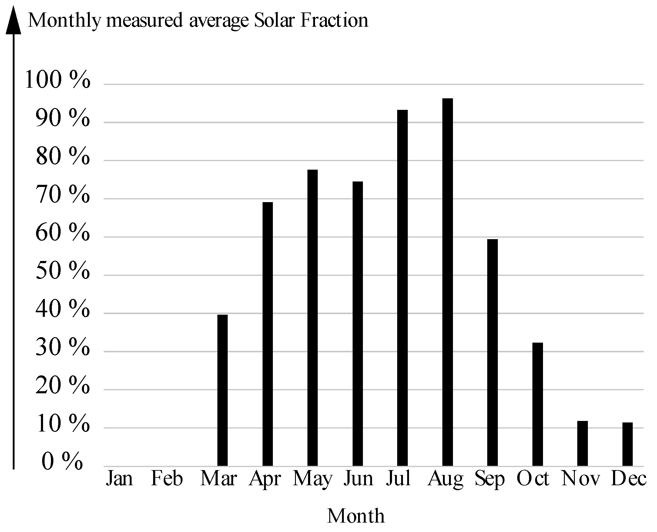 Energies 09 00953 g007 550