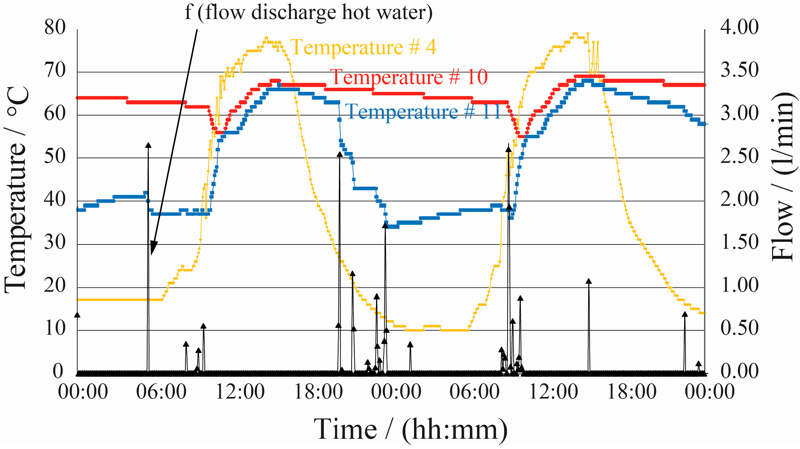 Energies 09 00953 g008 550