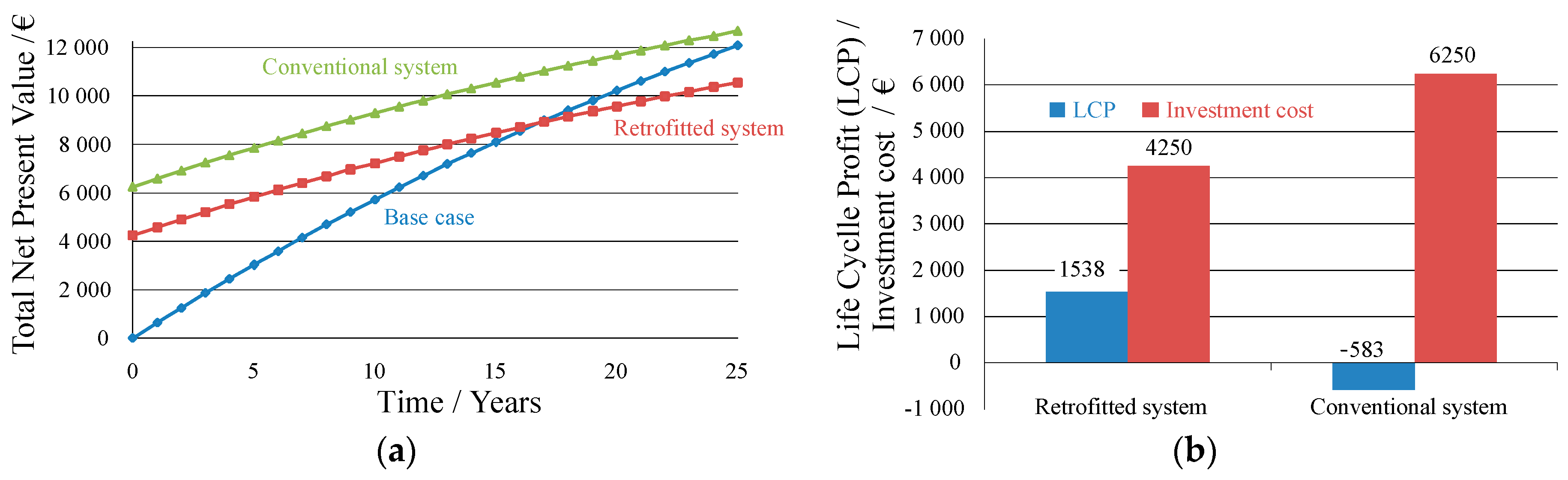 Energies 09 00953 g009 550