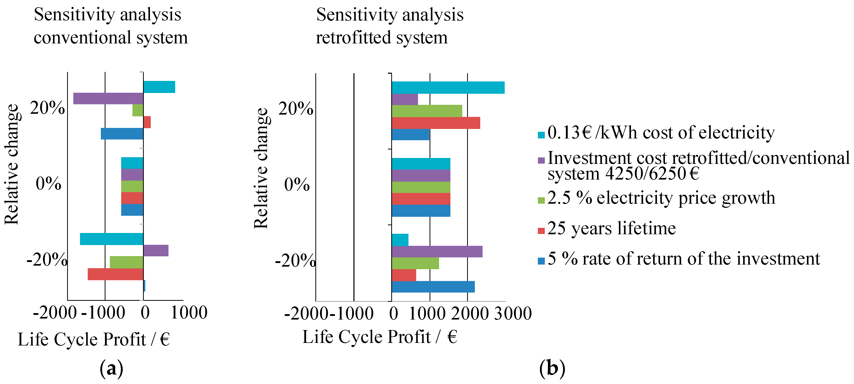 Energies 09 00953 g010 550
