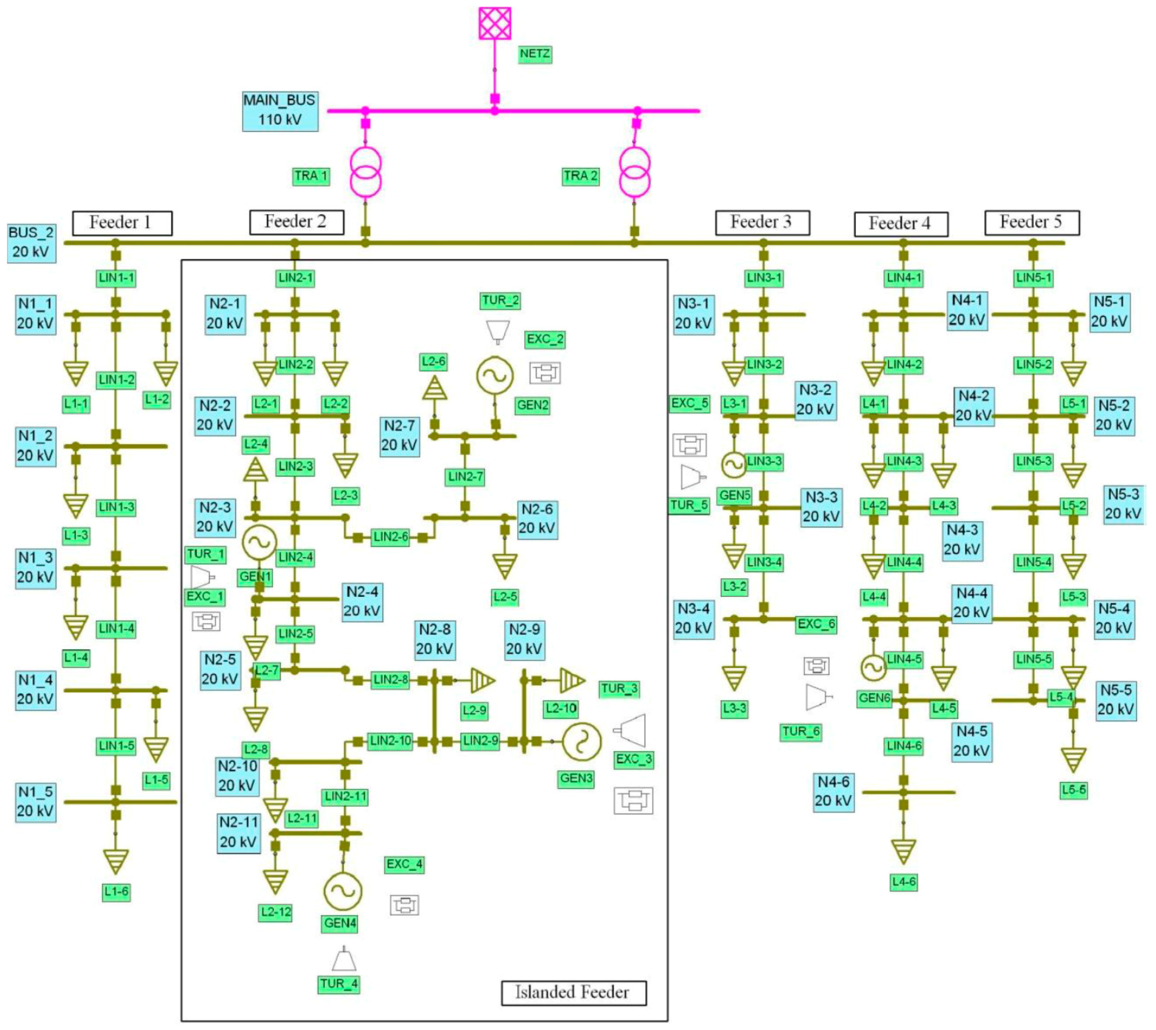 Energies 09 00956 g001 550