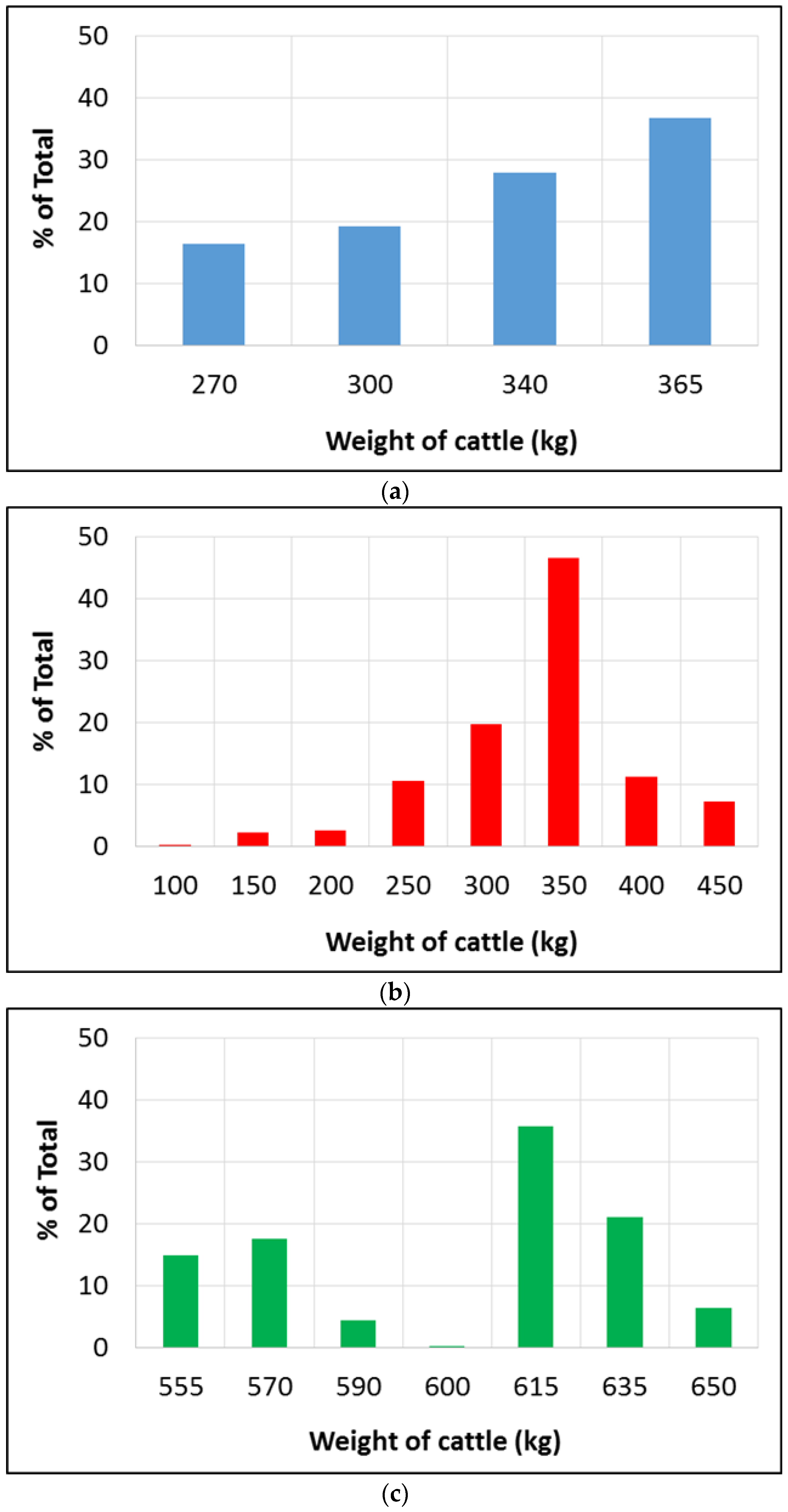 Energies 09 00960 g001