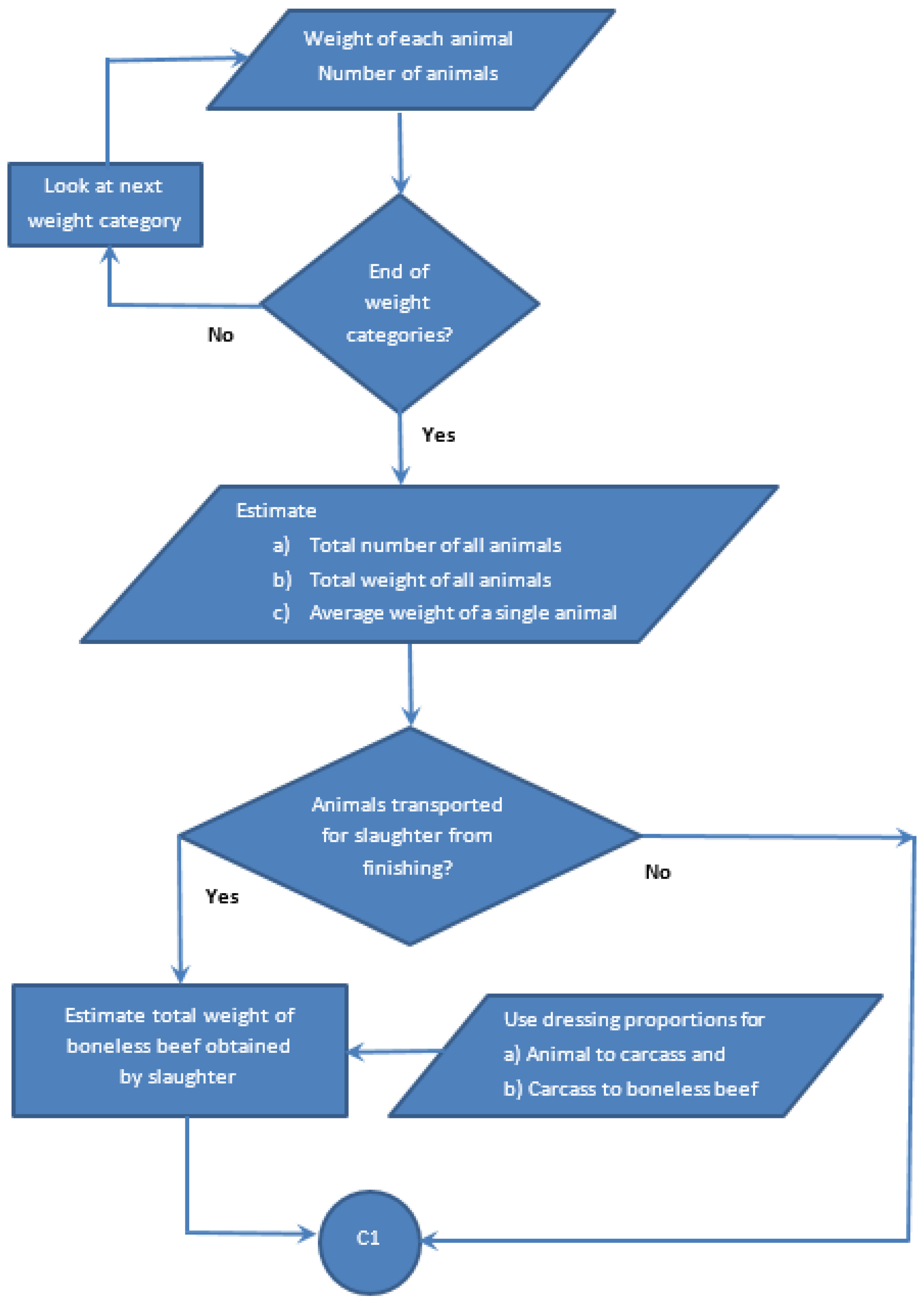 Energies 09 00960 g003a