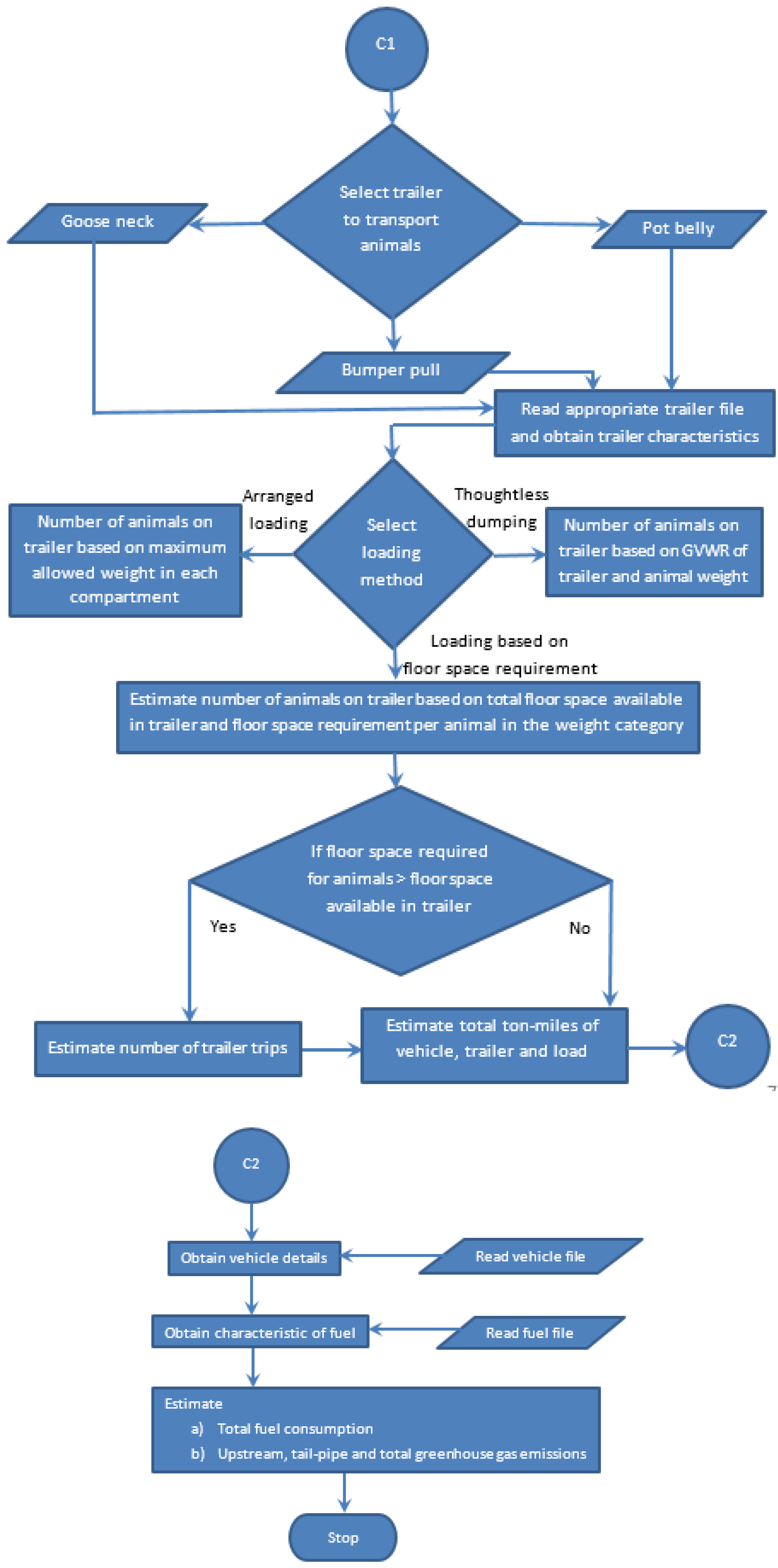 Energies 09 00960 g003b