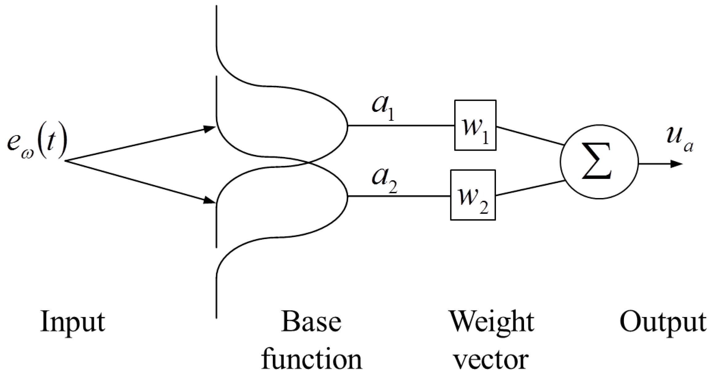 Energies 09 00961 g002 550