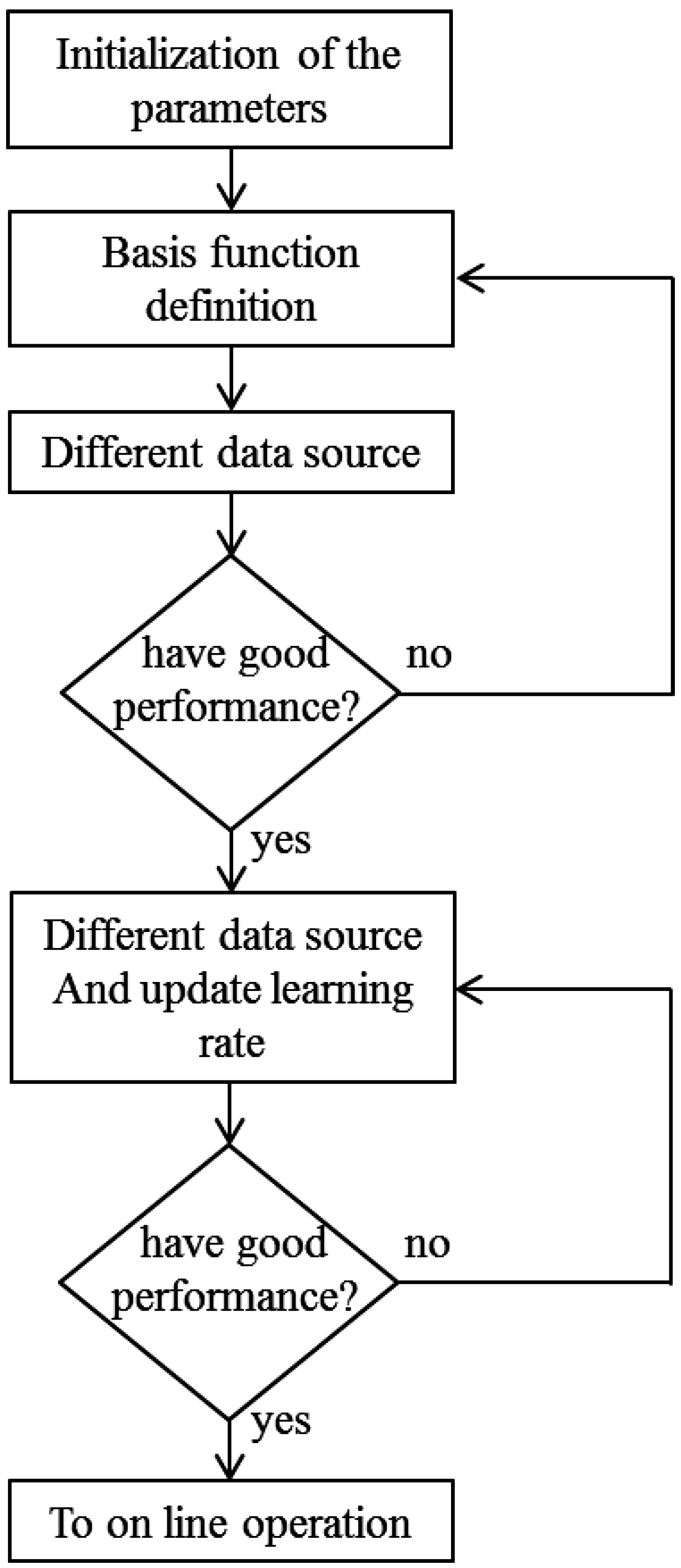 Energies 09 00961 g003 550