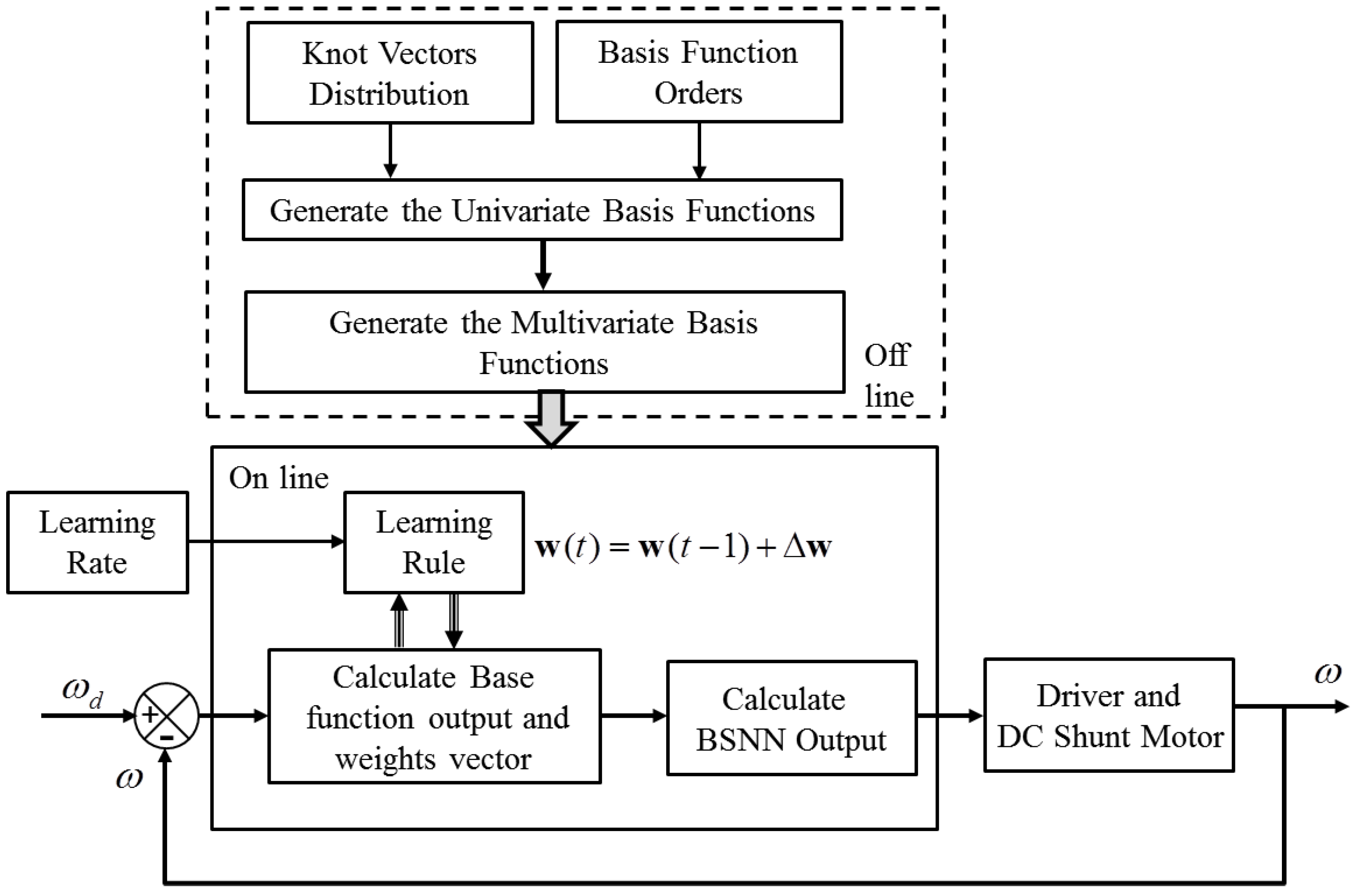 Energies 09 00961 g004 550