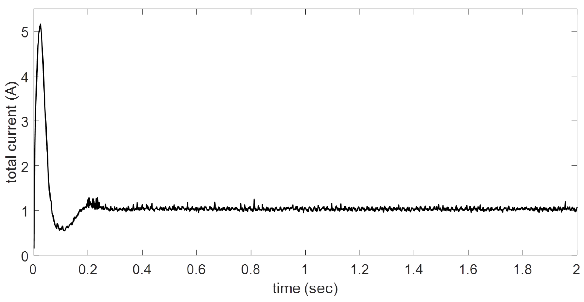 Energies 09 00961 g007 550