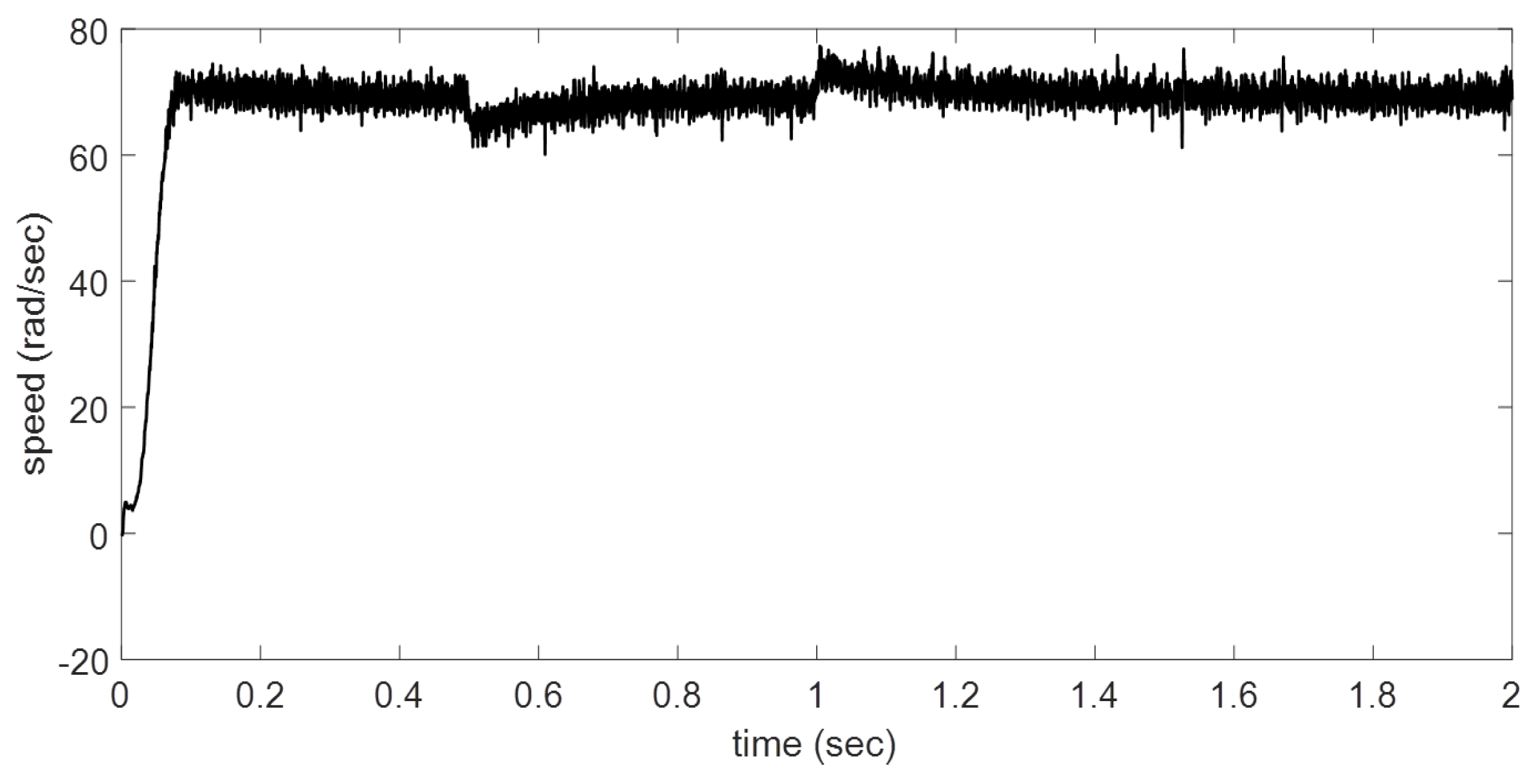 Energies 09 00961 g009 550