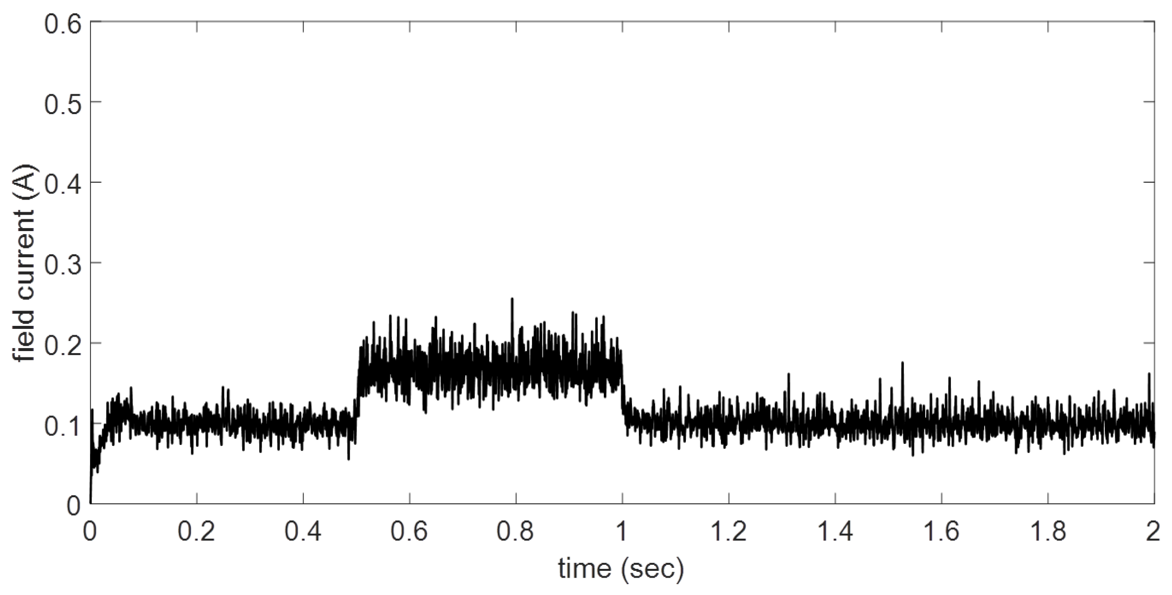 Energies 09 00961 g010 550
