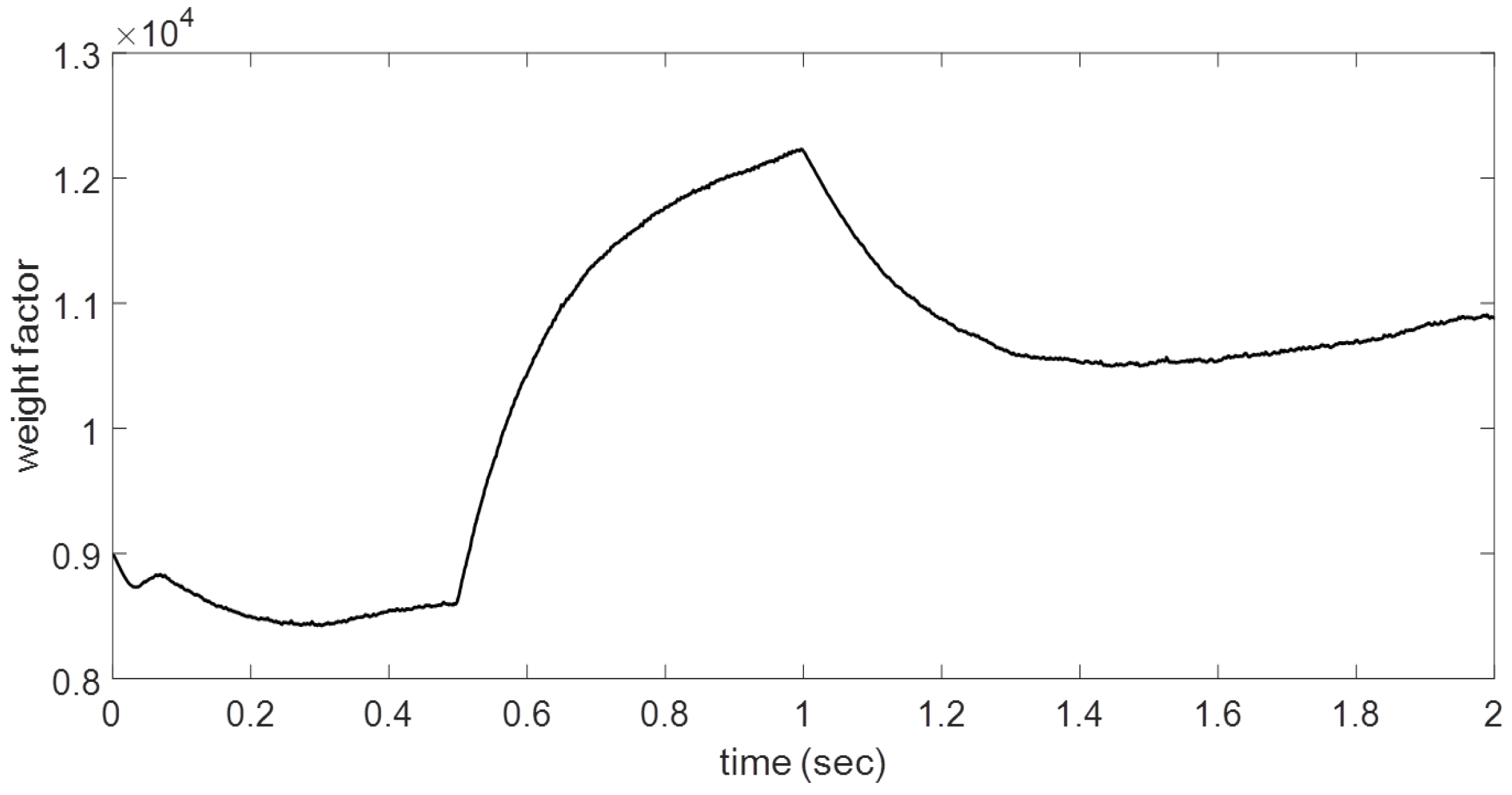 Energies 09 00961 g011 550