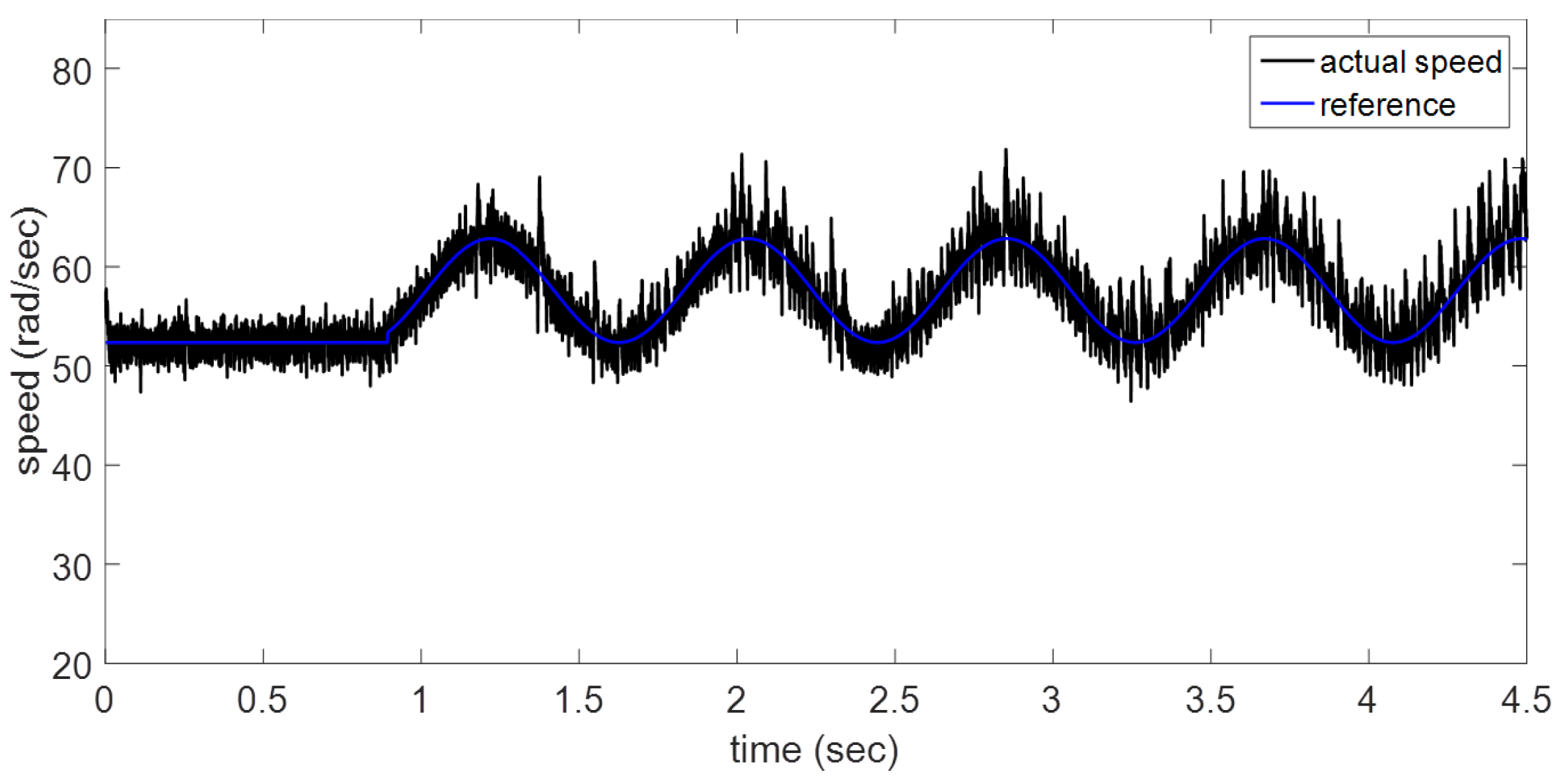 Energies 09 00961 g012 550