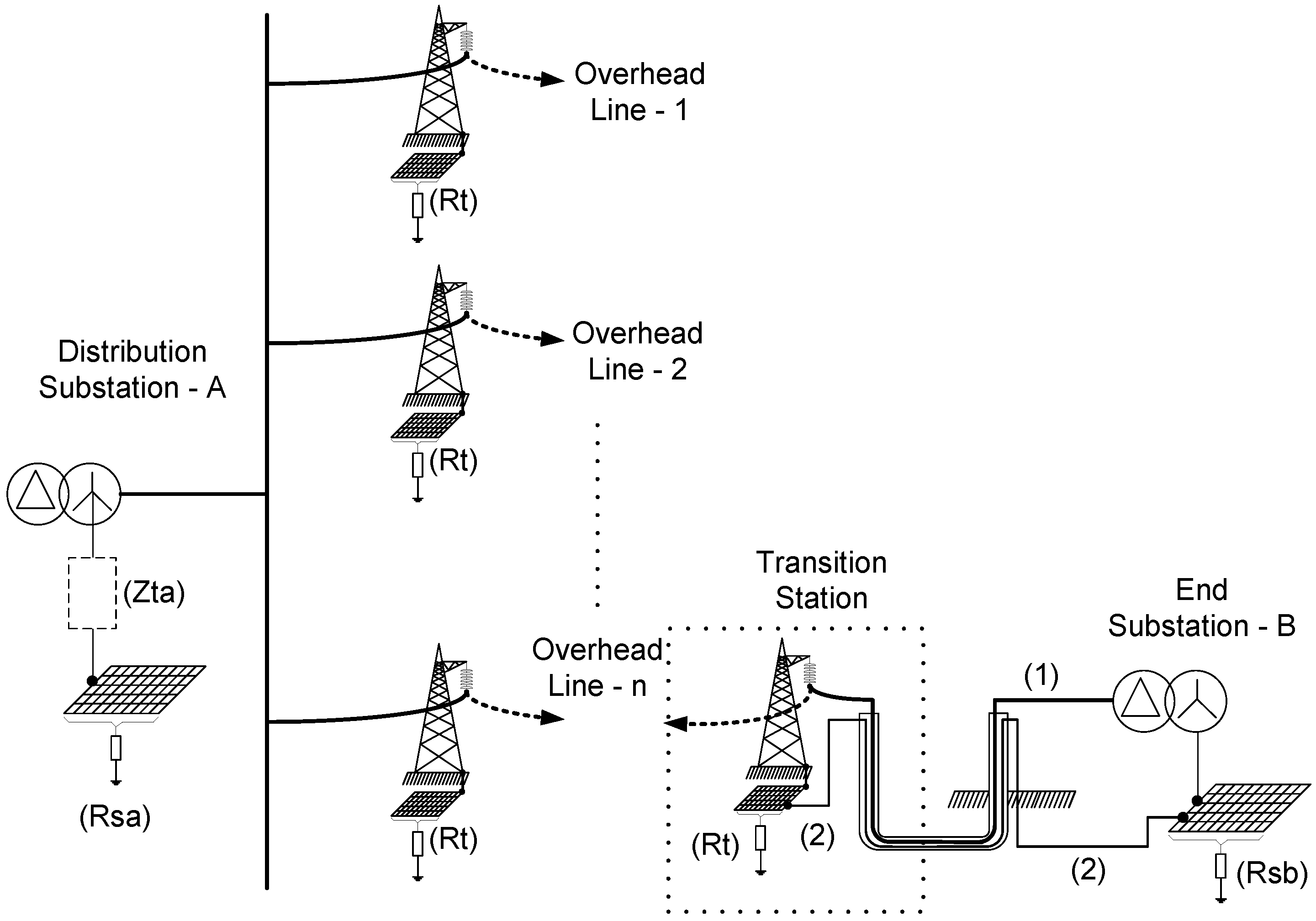 Energies 09 00964 g001 550