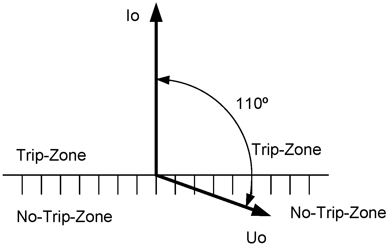 Energies 09 00964 g003 550