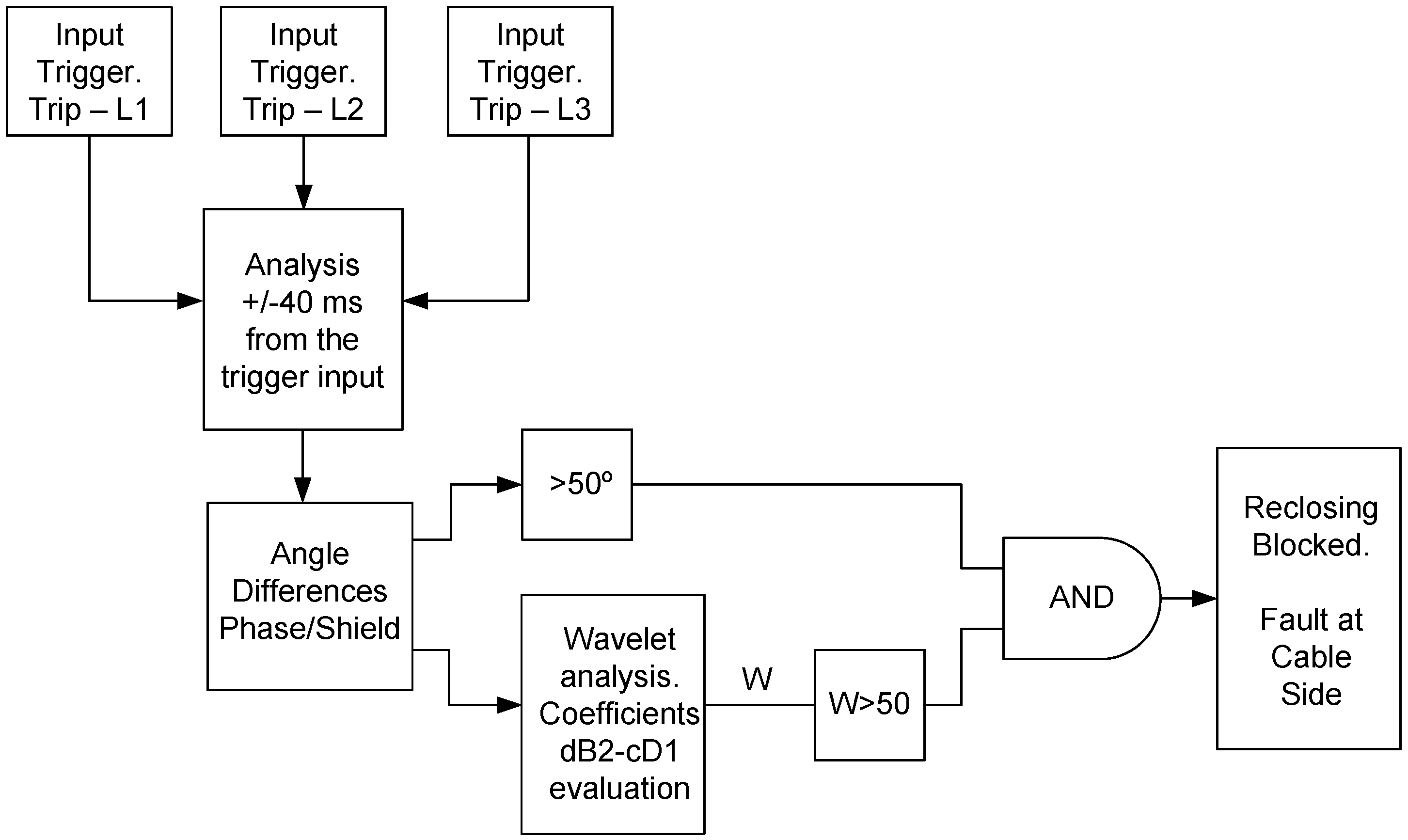 Energies 09 00964 g008 550