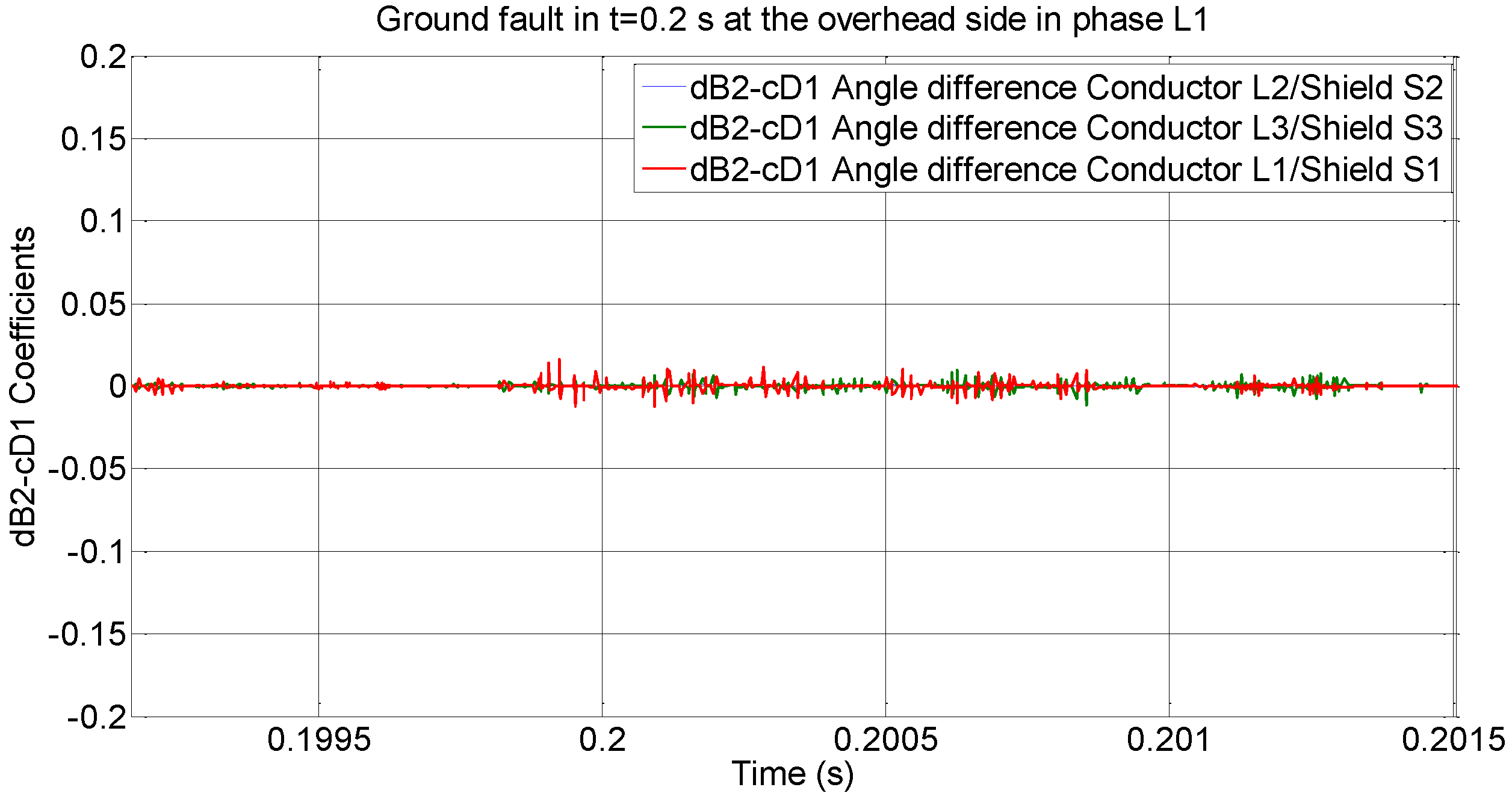 Energies 09 00964 g012 550