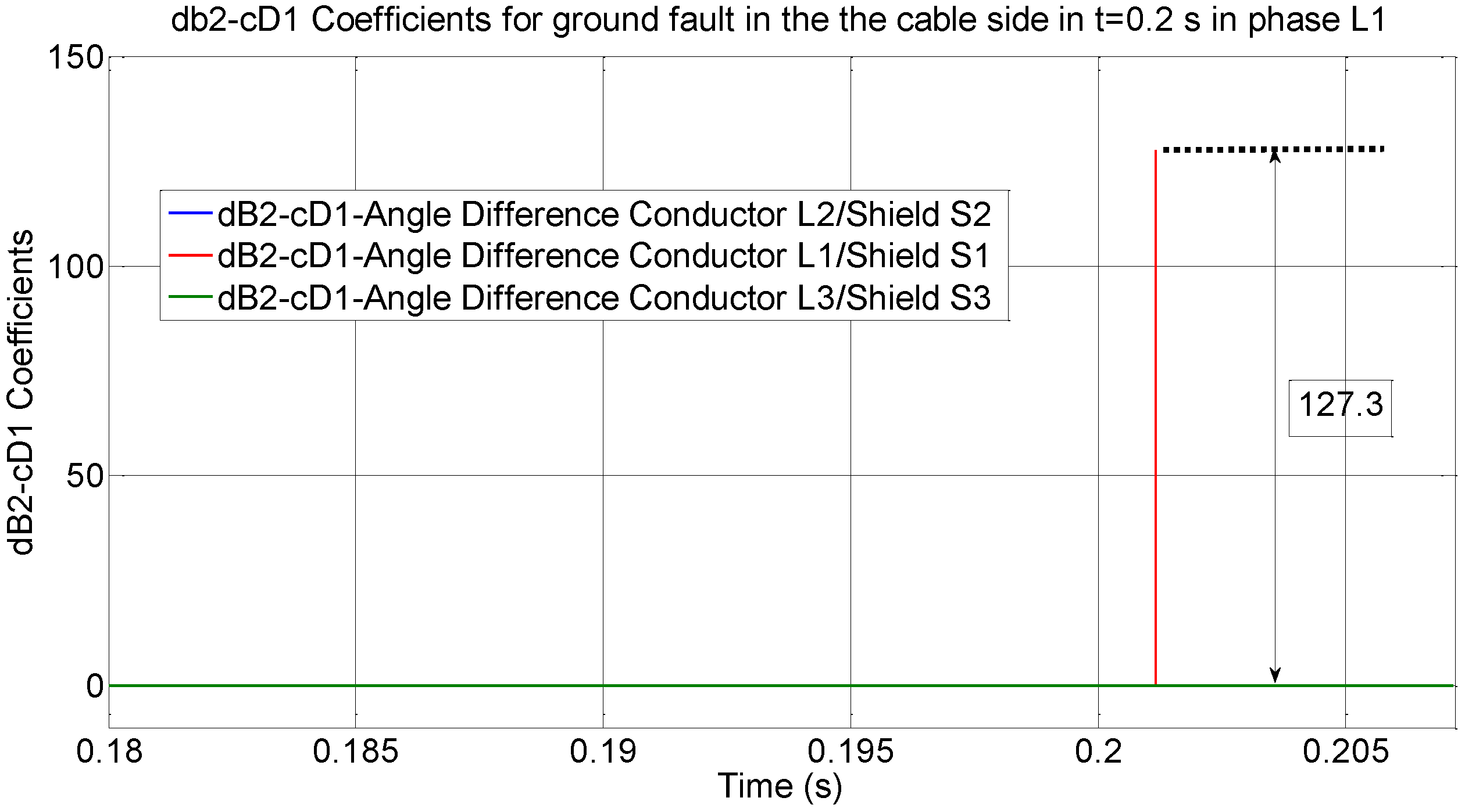 Energies 09 00964 g013 550