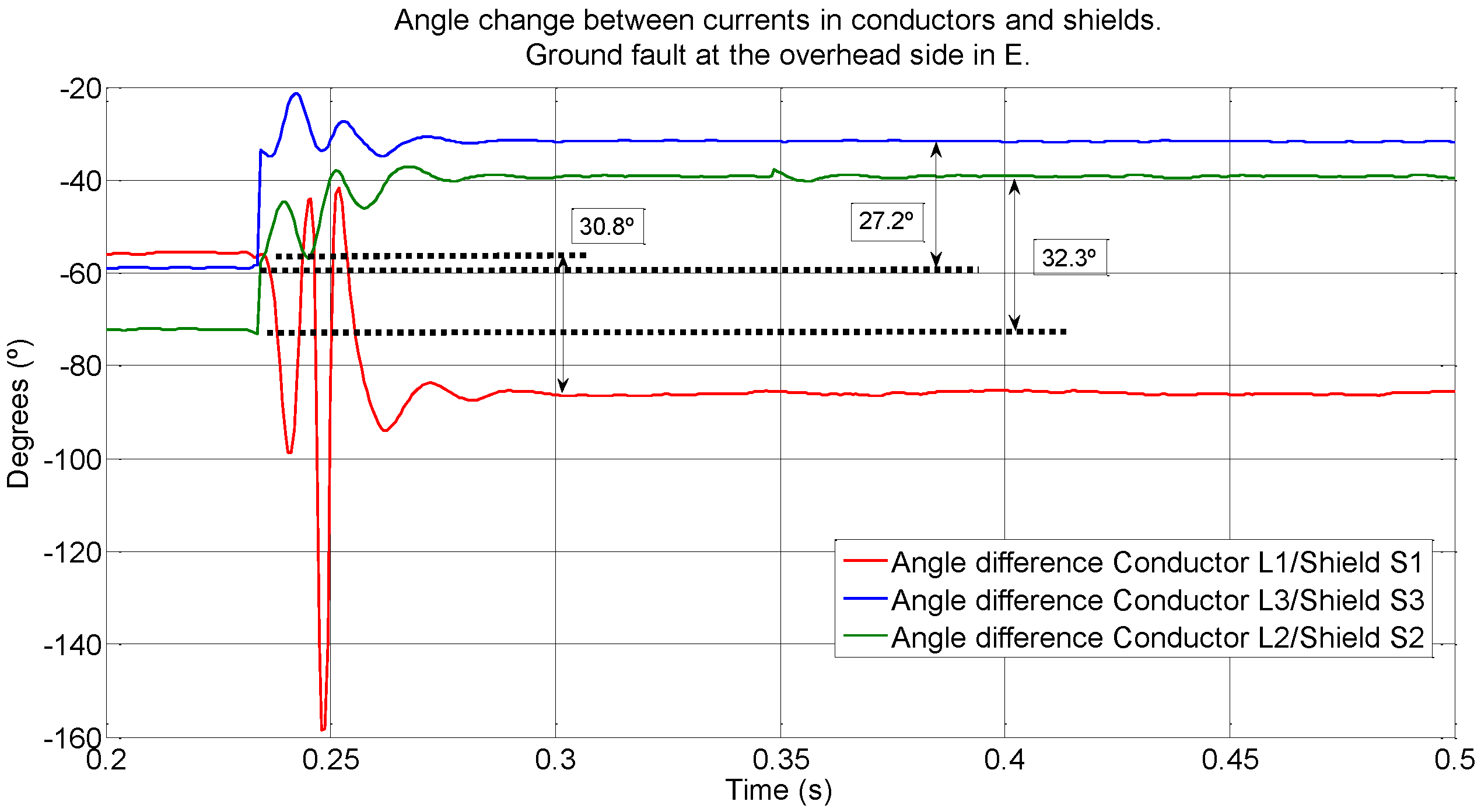 Energies 09 00964 g017 550