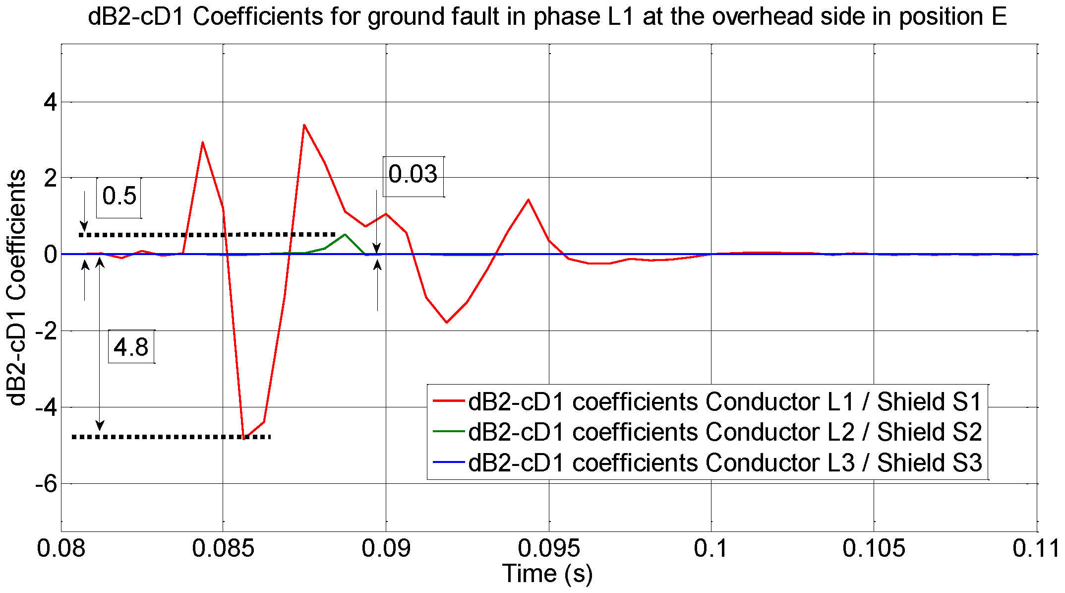 Energies 09 00964 g019 550