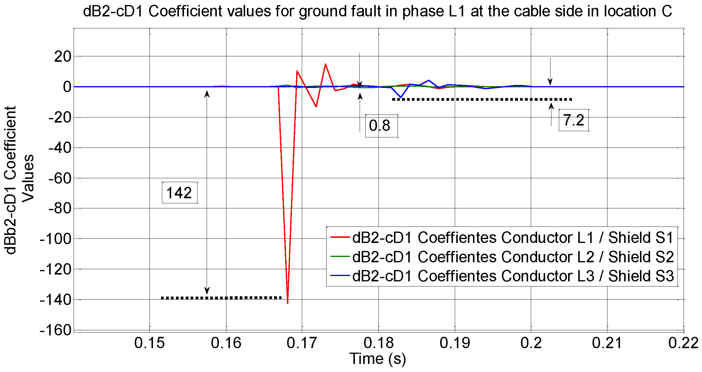 Energies 09 00964 g020 550