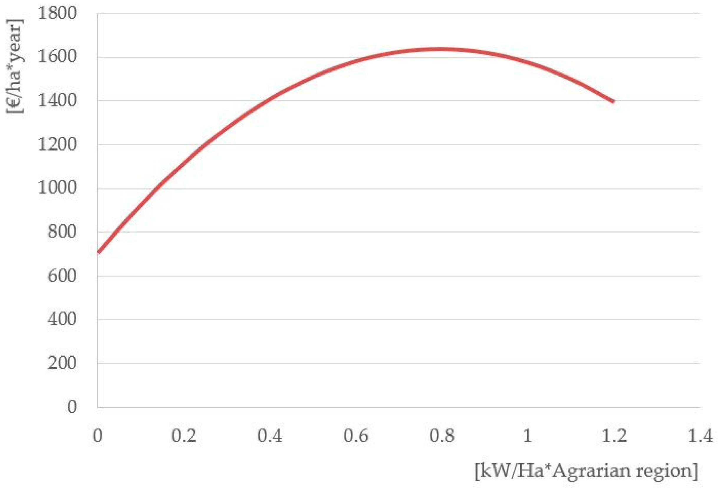 Energies 09 00965 g002