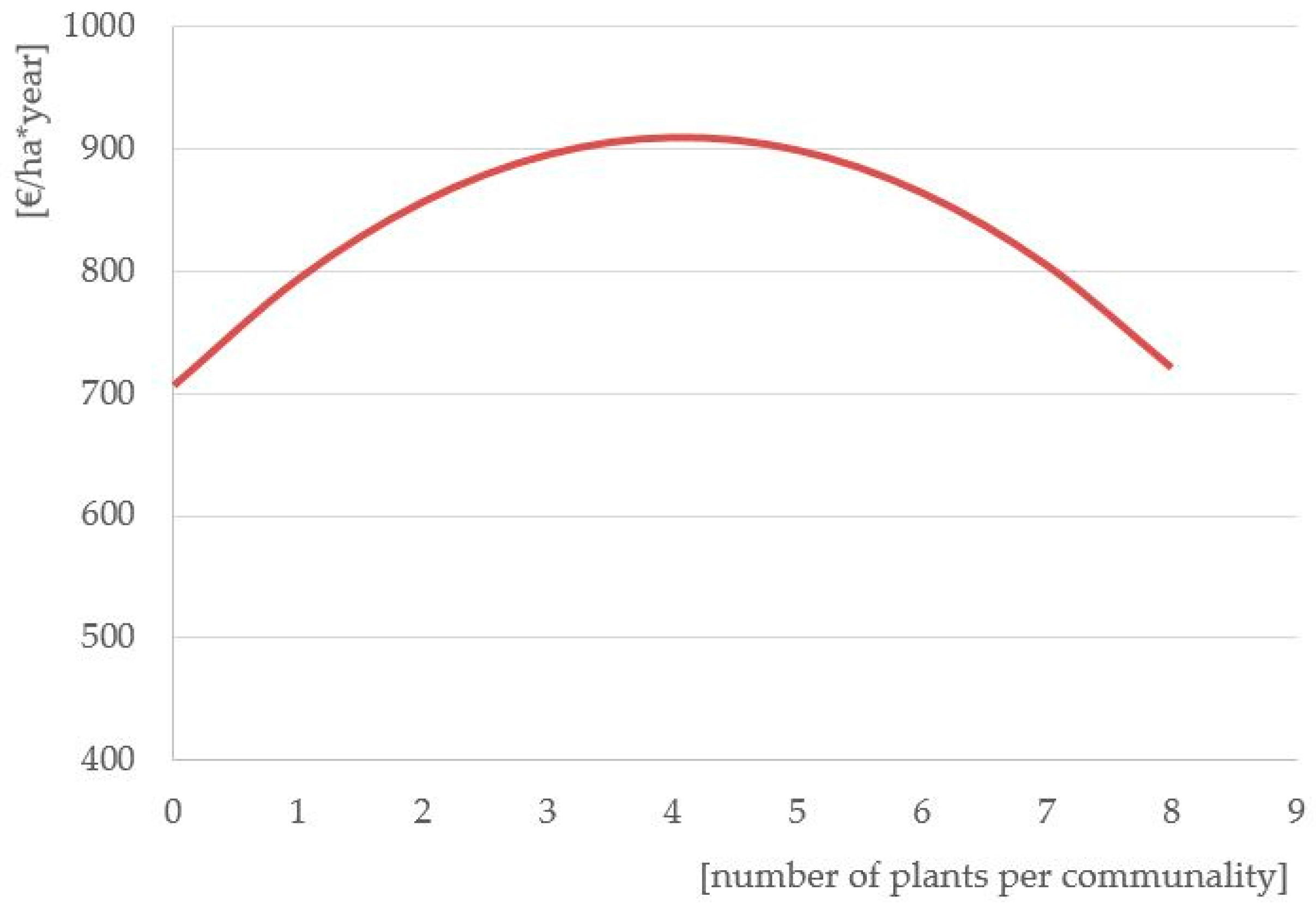 Energies 09 00965 g003