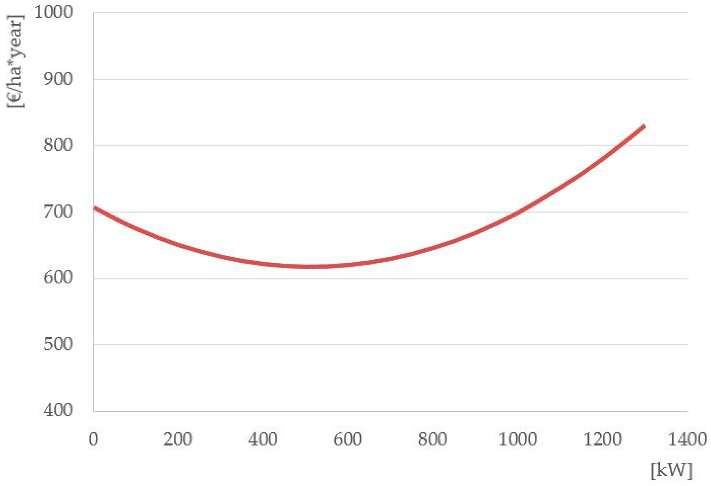 Energies 09 00965 g004