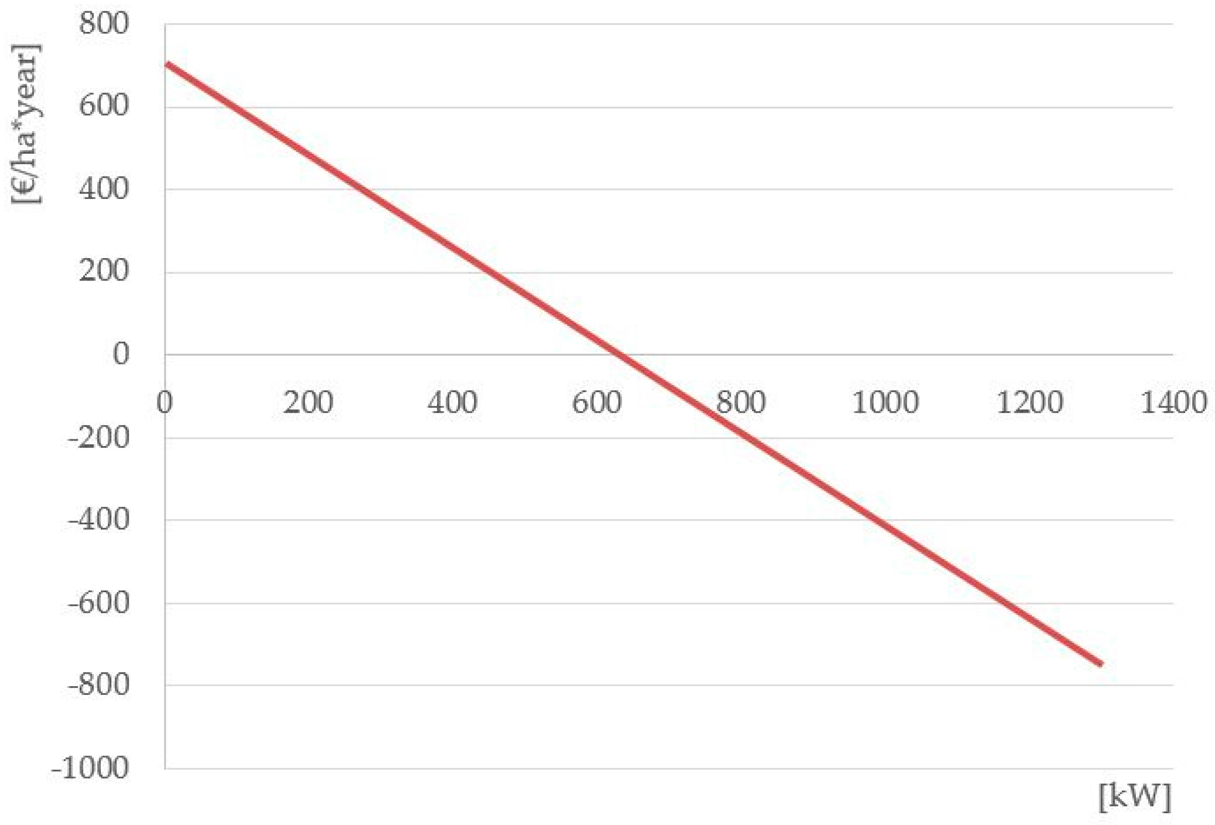 Energies 09 00965 g005