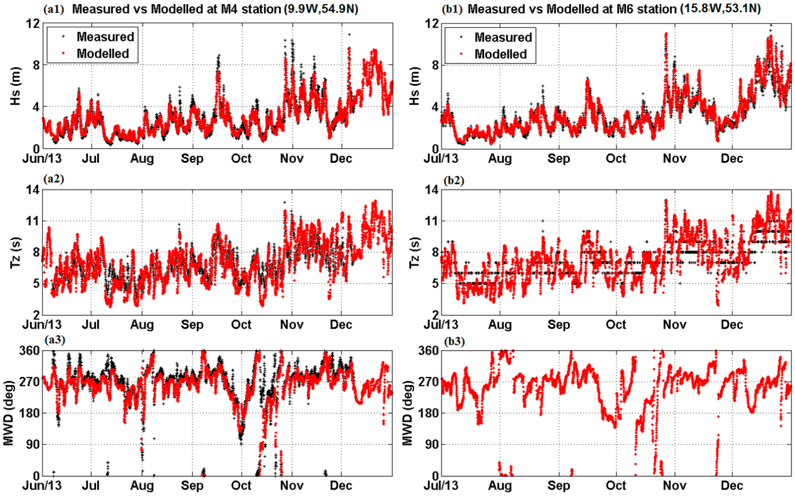 Energies 09 00967 g002 550