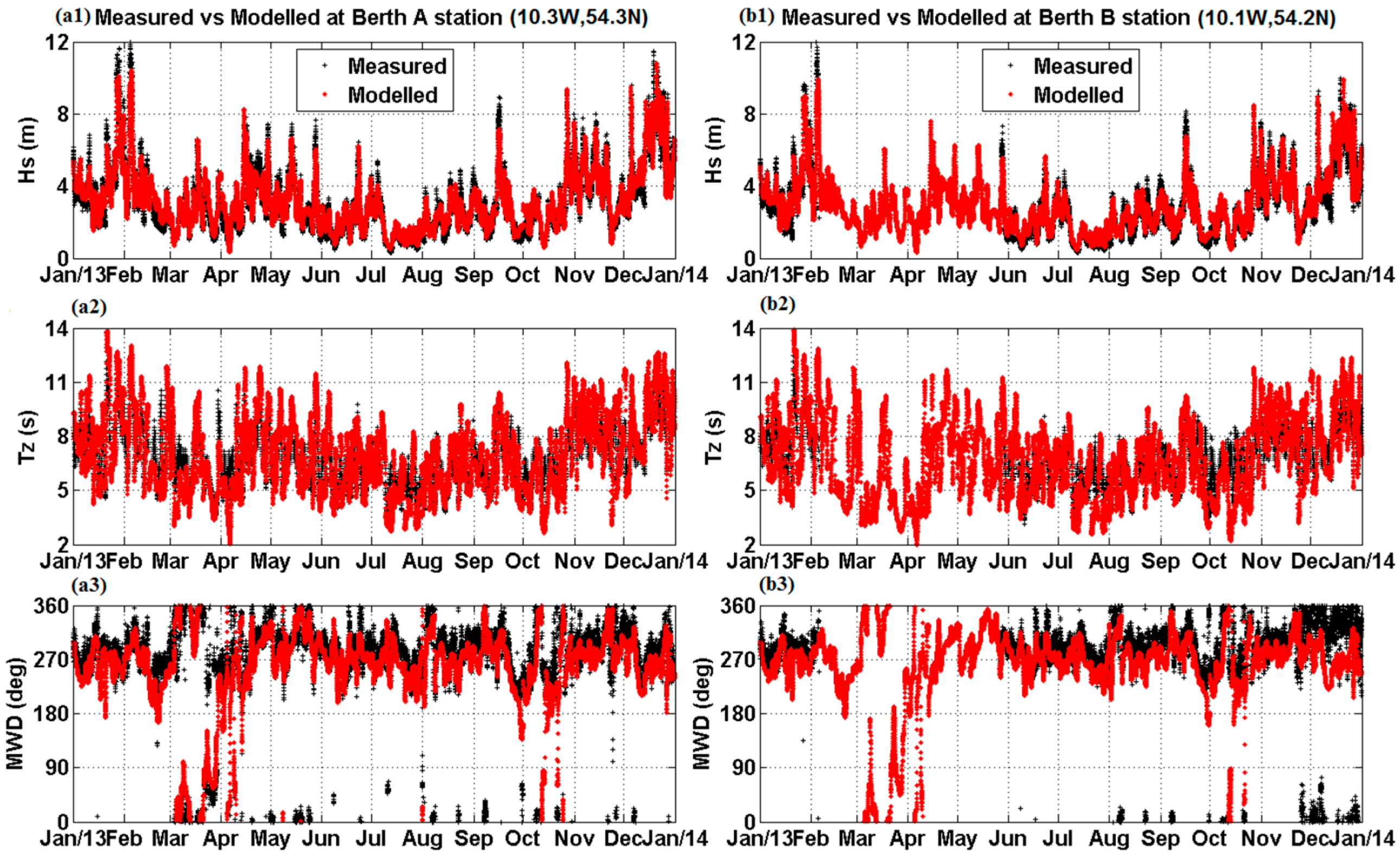 Energies 09 00967 g003 550