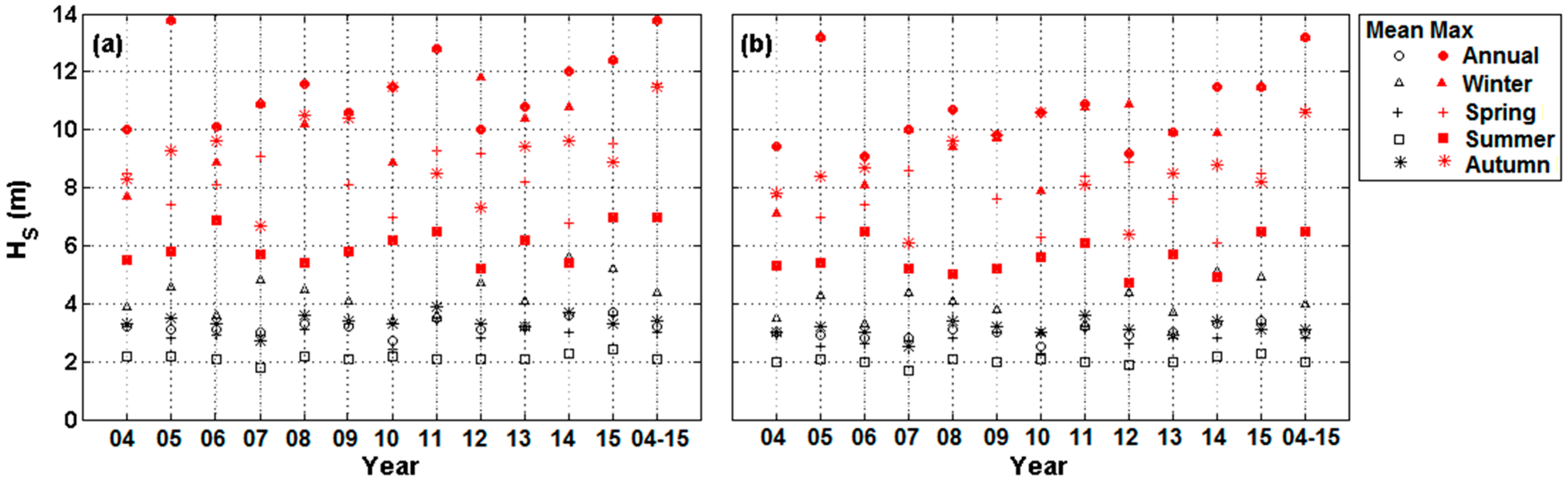 Energies 09 00967 g007 550