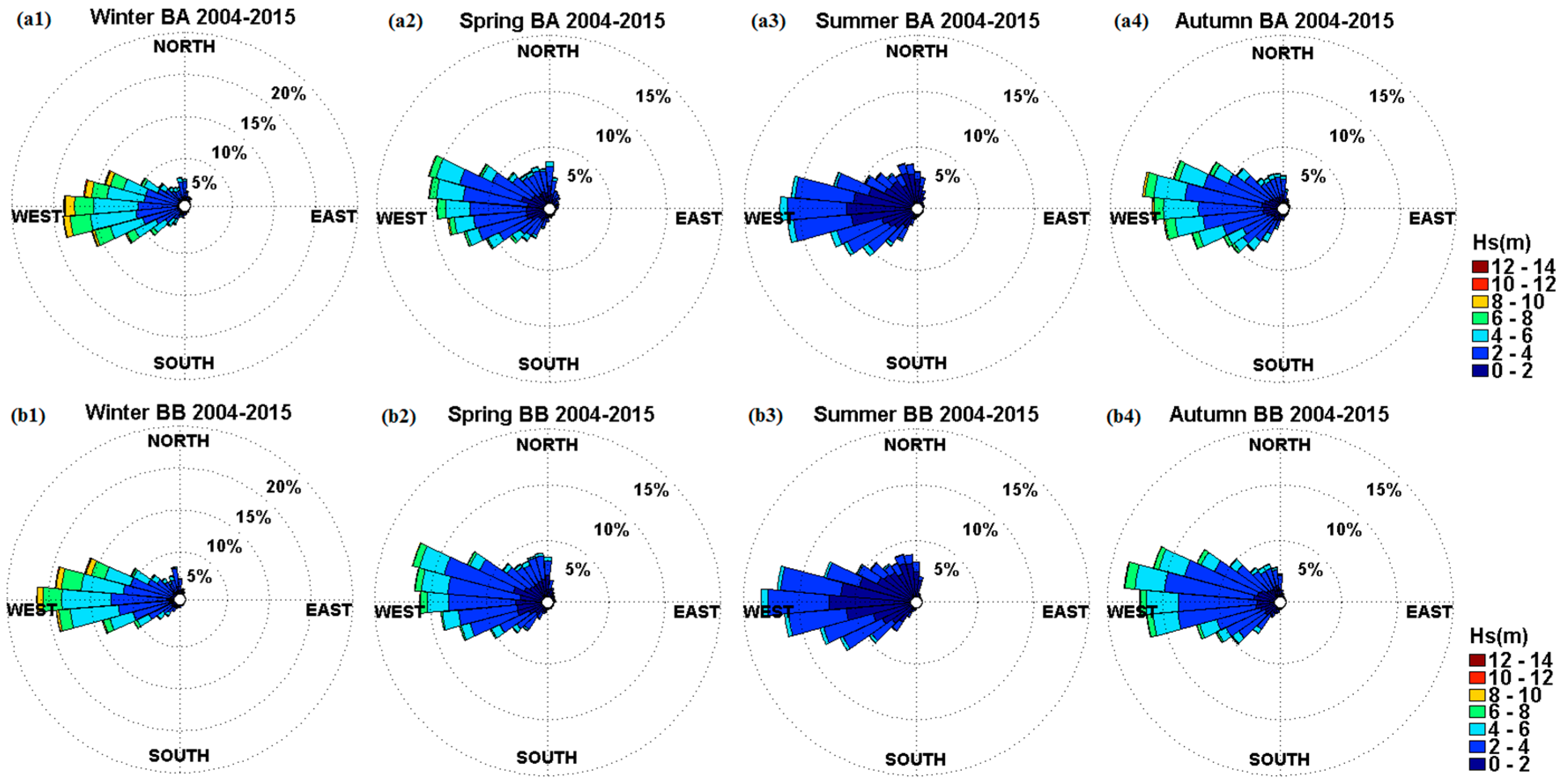 Energies 09 00967 g010 550