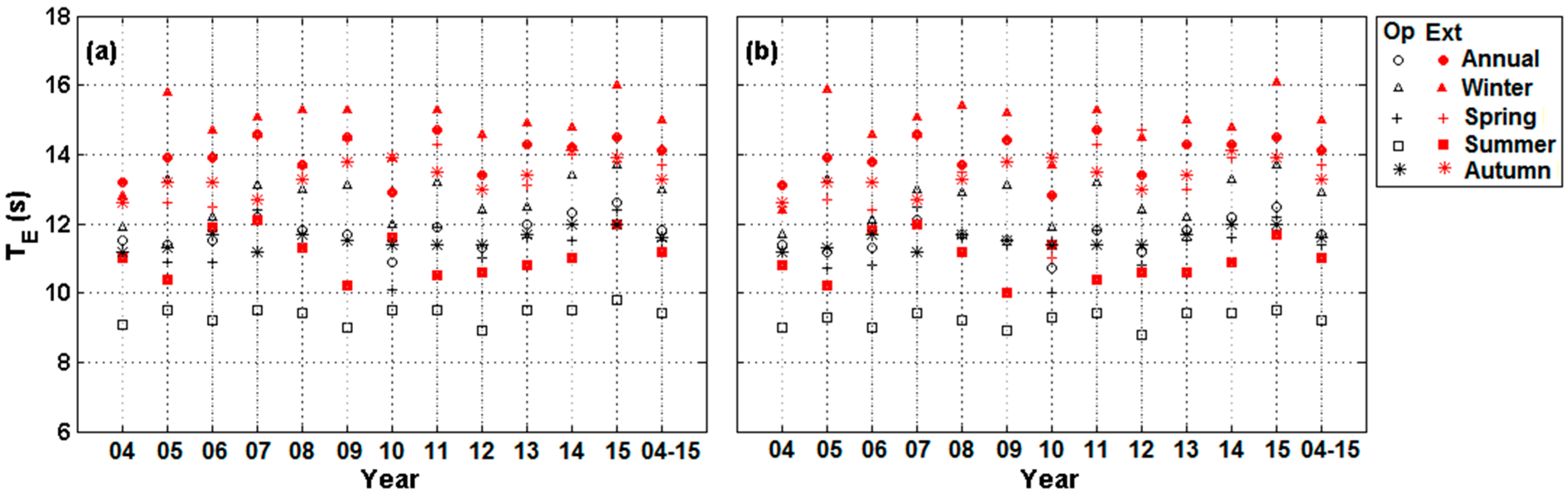 Energies 09 00967 g014 550