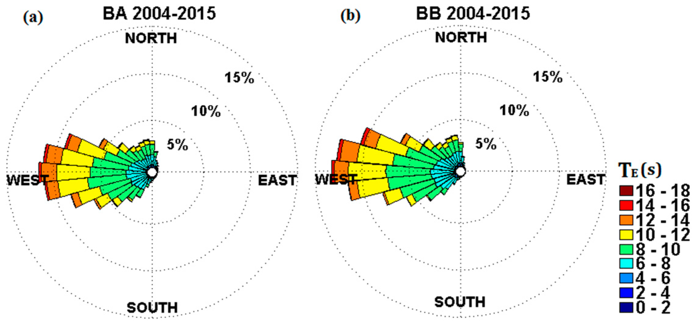 Energies 09 00967 g015 550