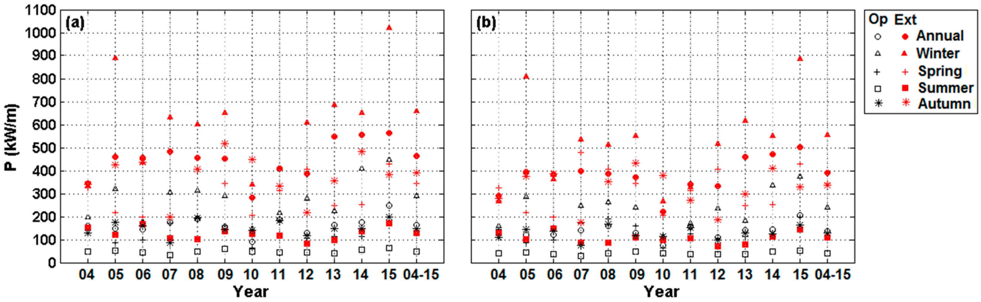 Energies 09 00967 g020 550