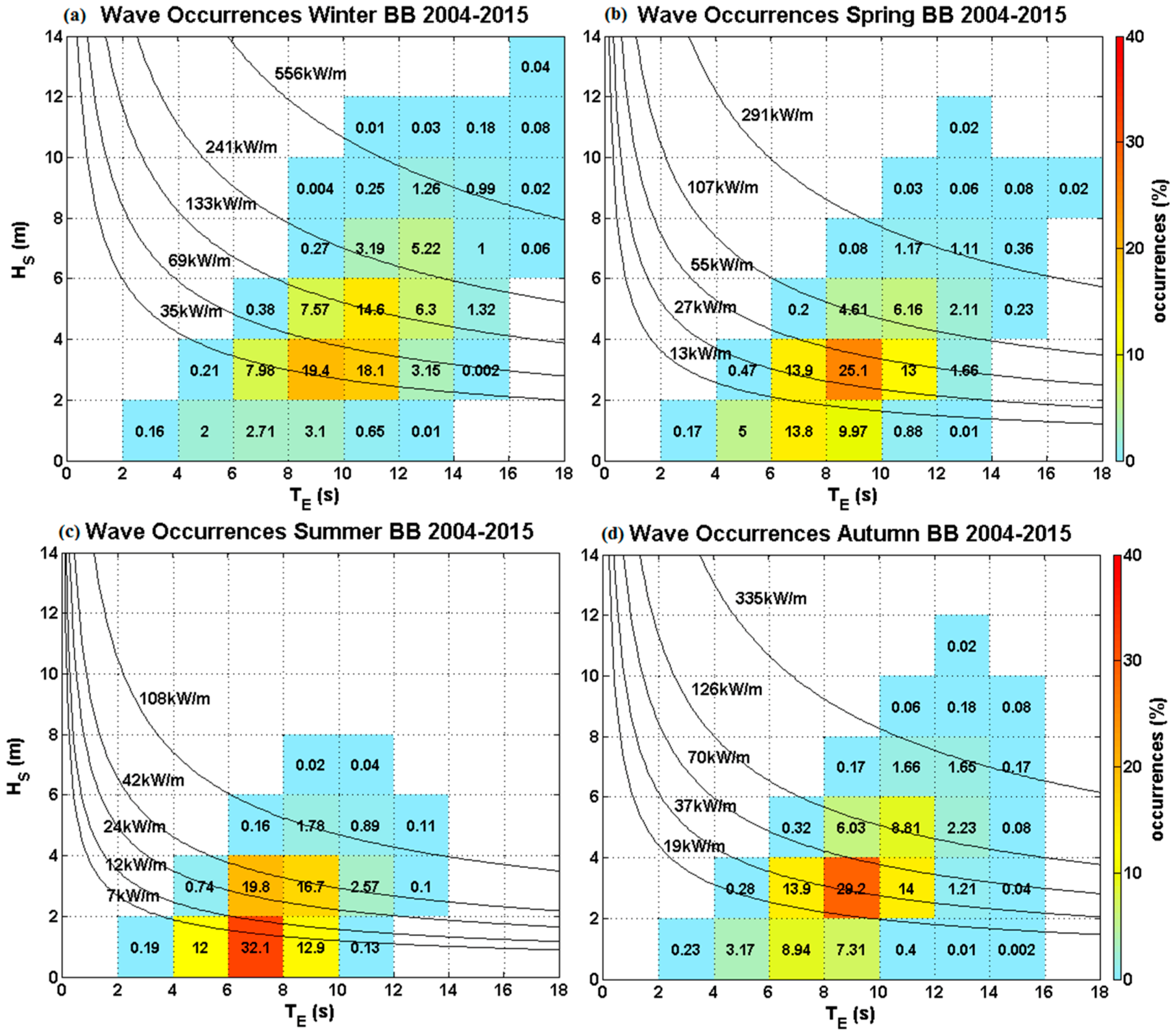 Energies 09 00967 g023 550