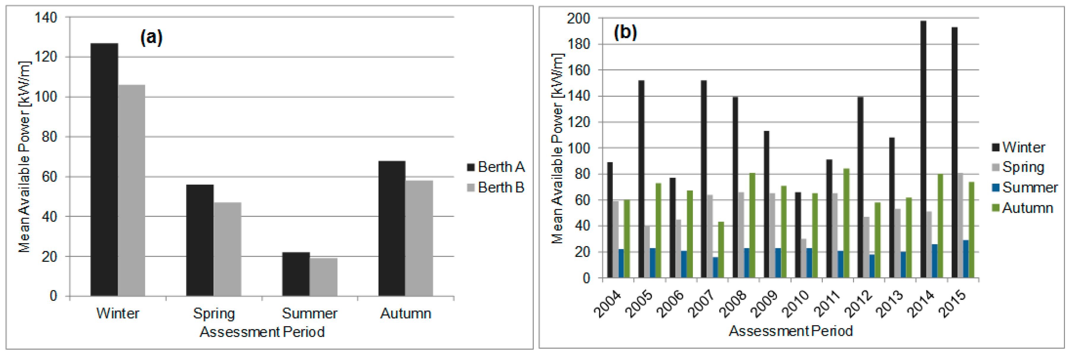 Energies 09 00967 g024 550