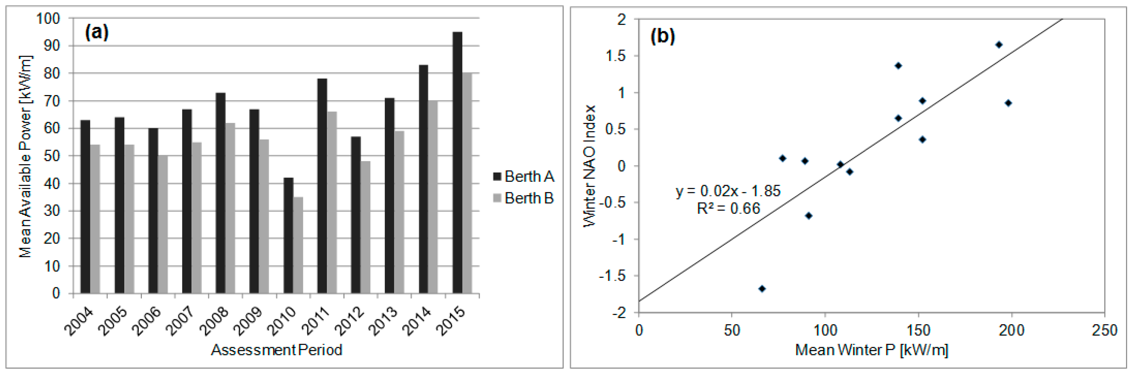Energies 09 00967 g025 550