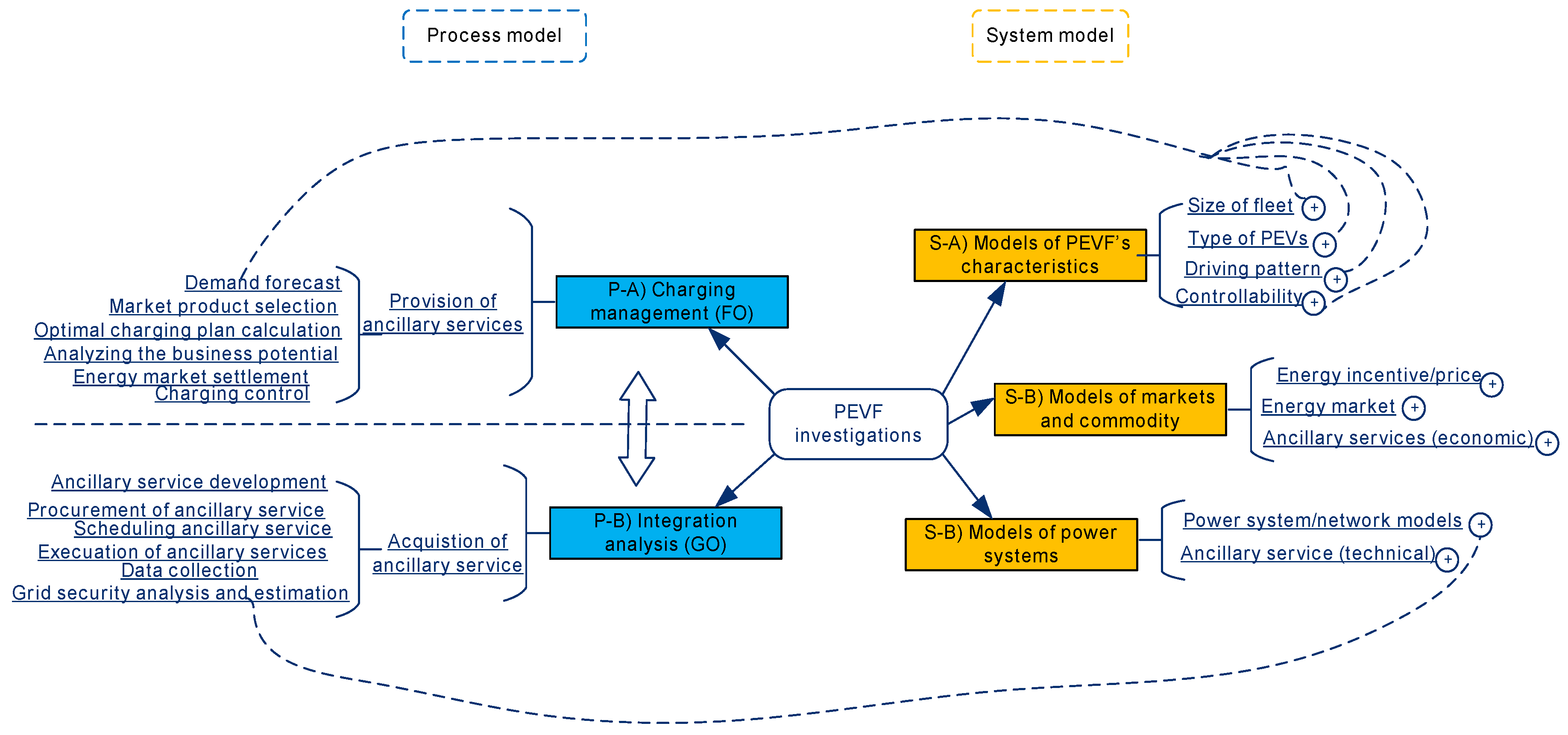 Process models. Системная модель Оудсхоорна для выдвижения терапевтических гипотез. Системная модель. SD (System Dynamics) модель. Way4 процессинг