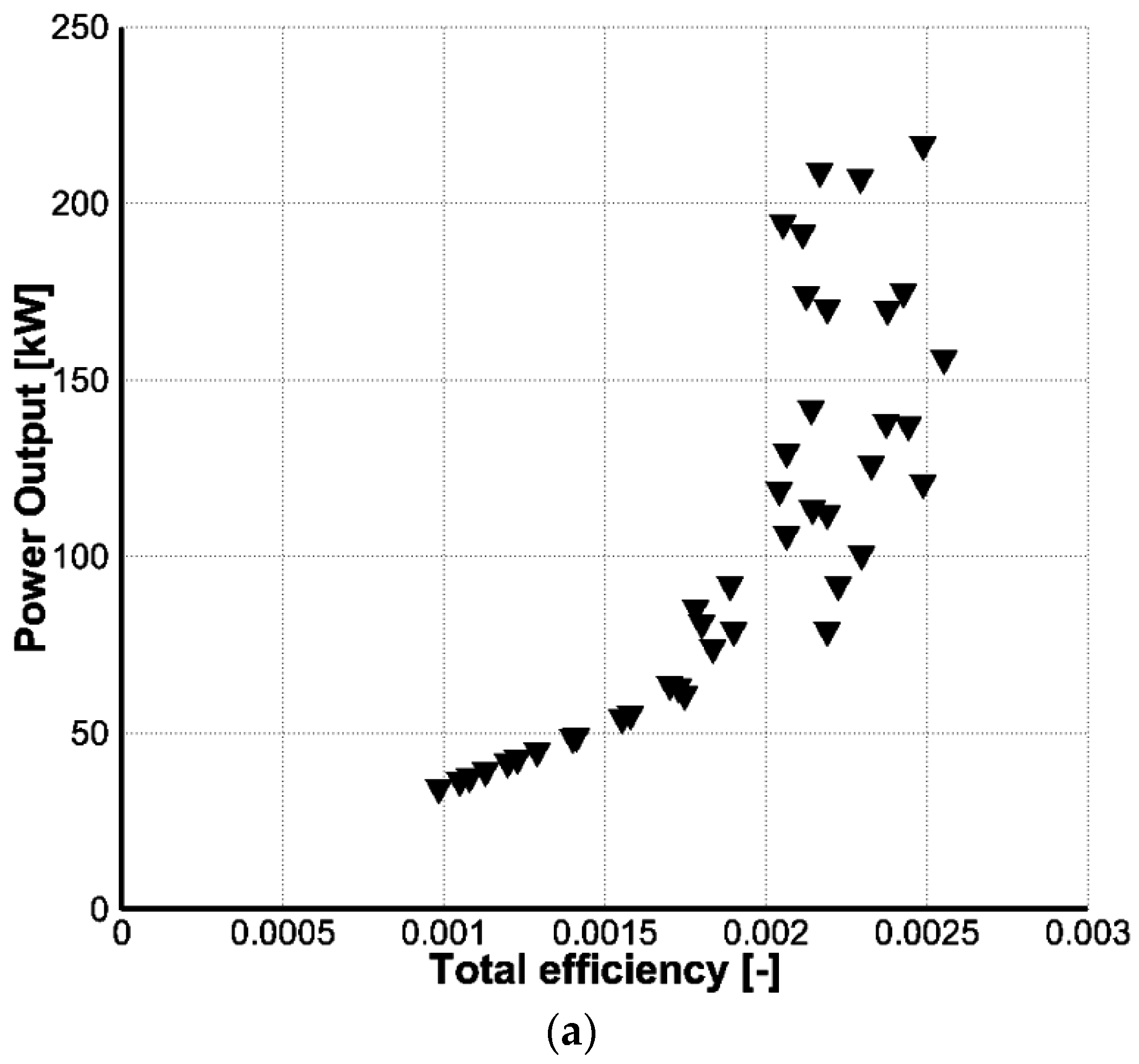 Energies 09 00971 g007a