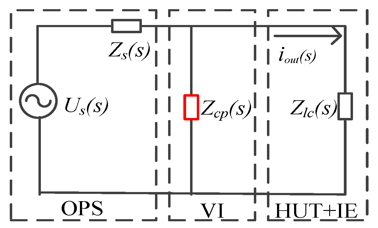 Energies 09 00974 g007