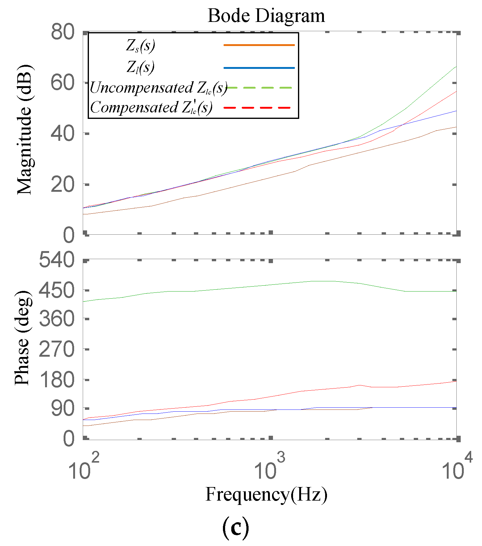 Energies 09 00974 g015b