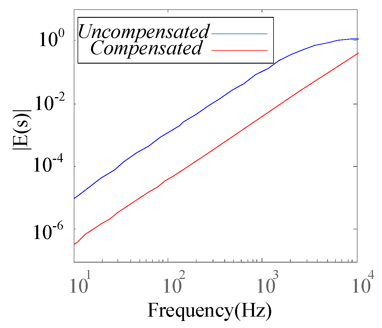 Energies 09 00974 g016