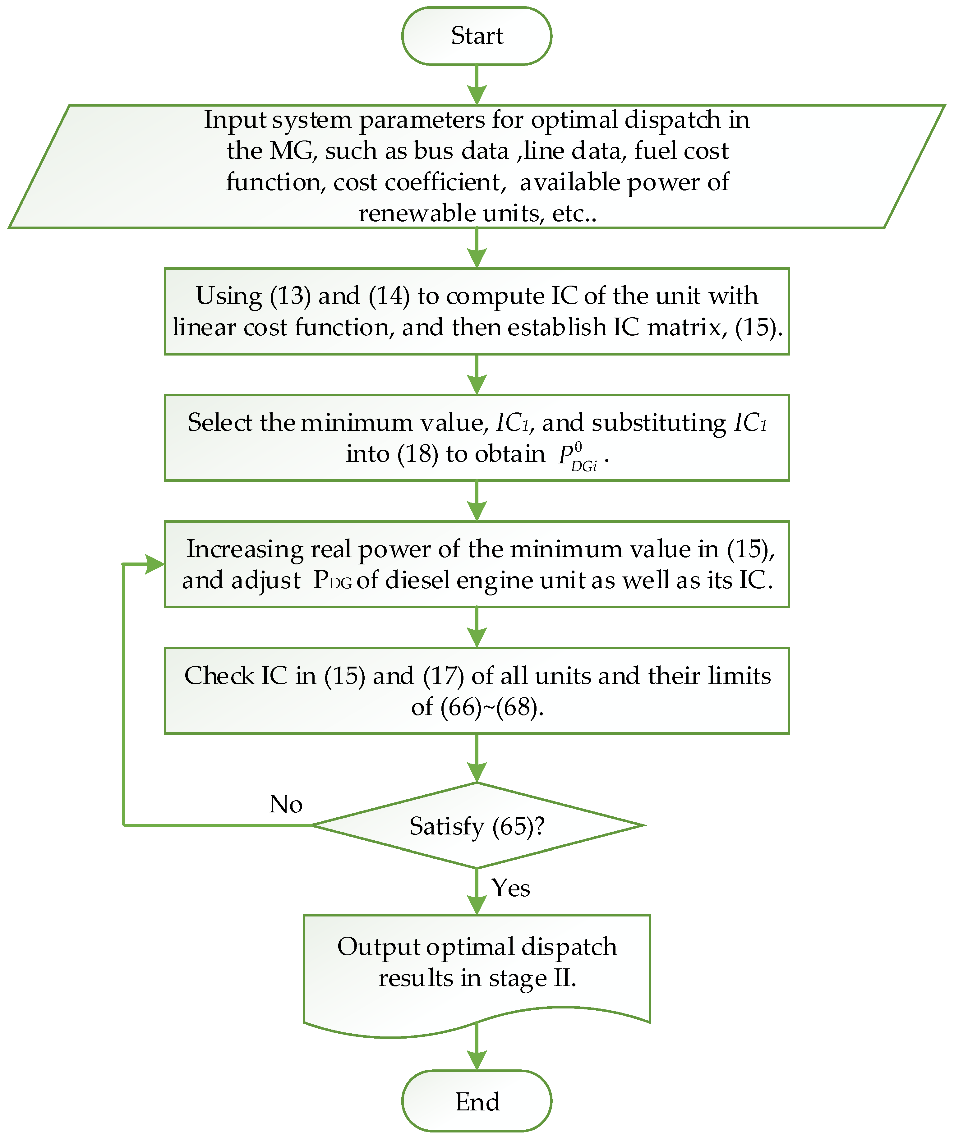 Energies 09 00976 g003 550