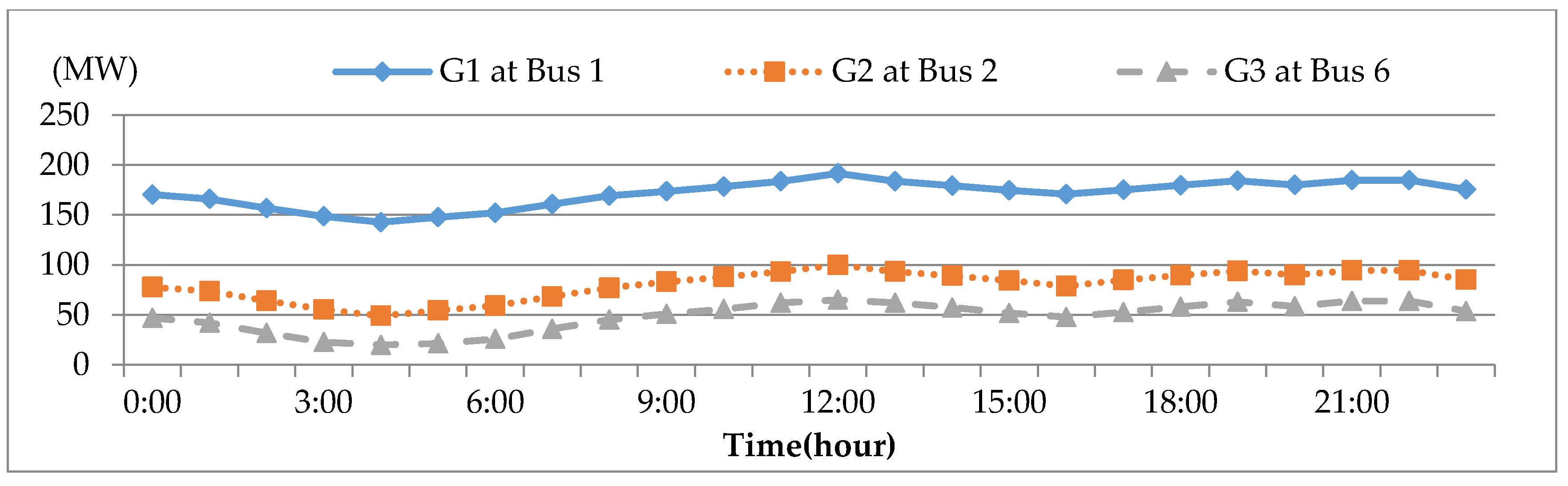 Energies 09 00976 g009 550