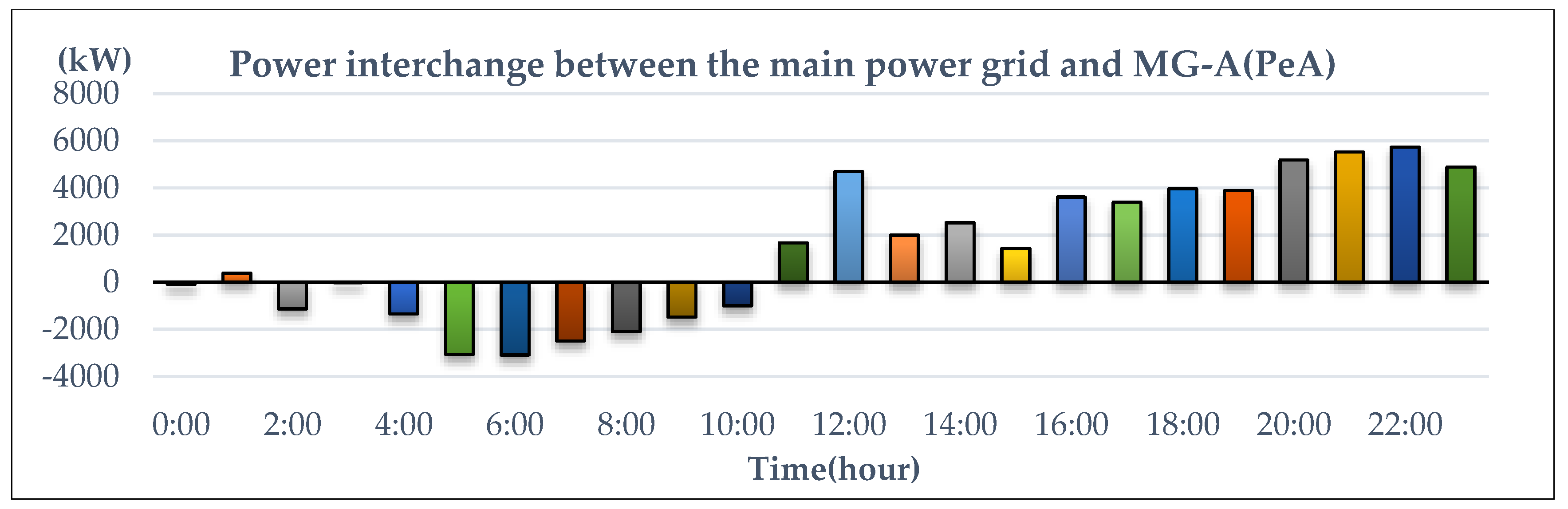 Energies 09 00976 g010 550